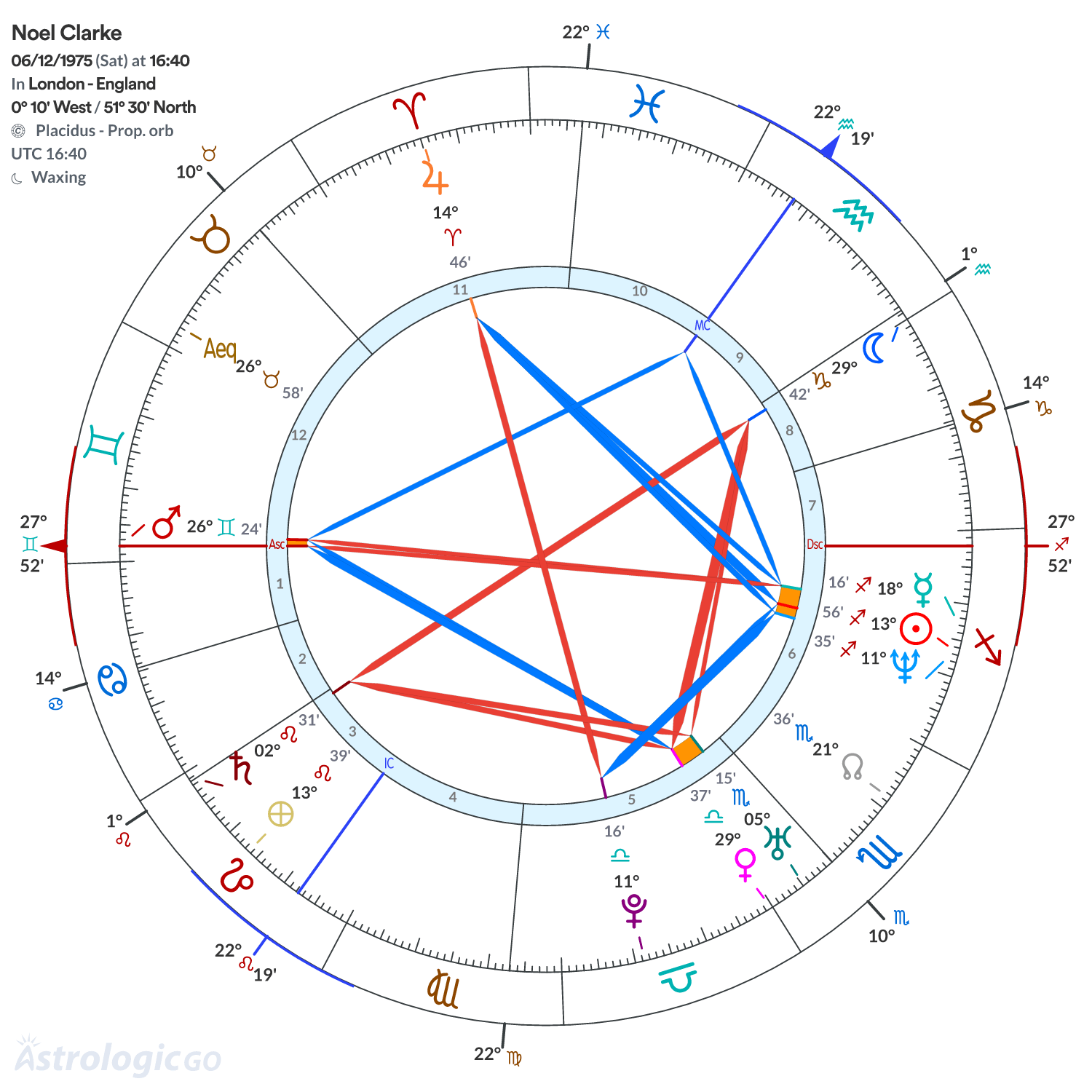 Mandala - Noel Clarke