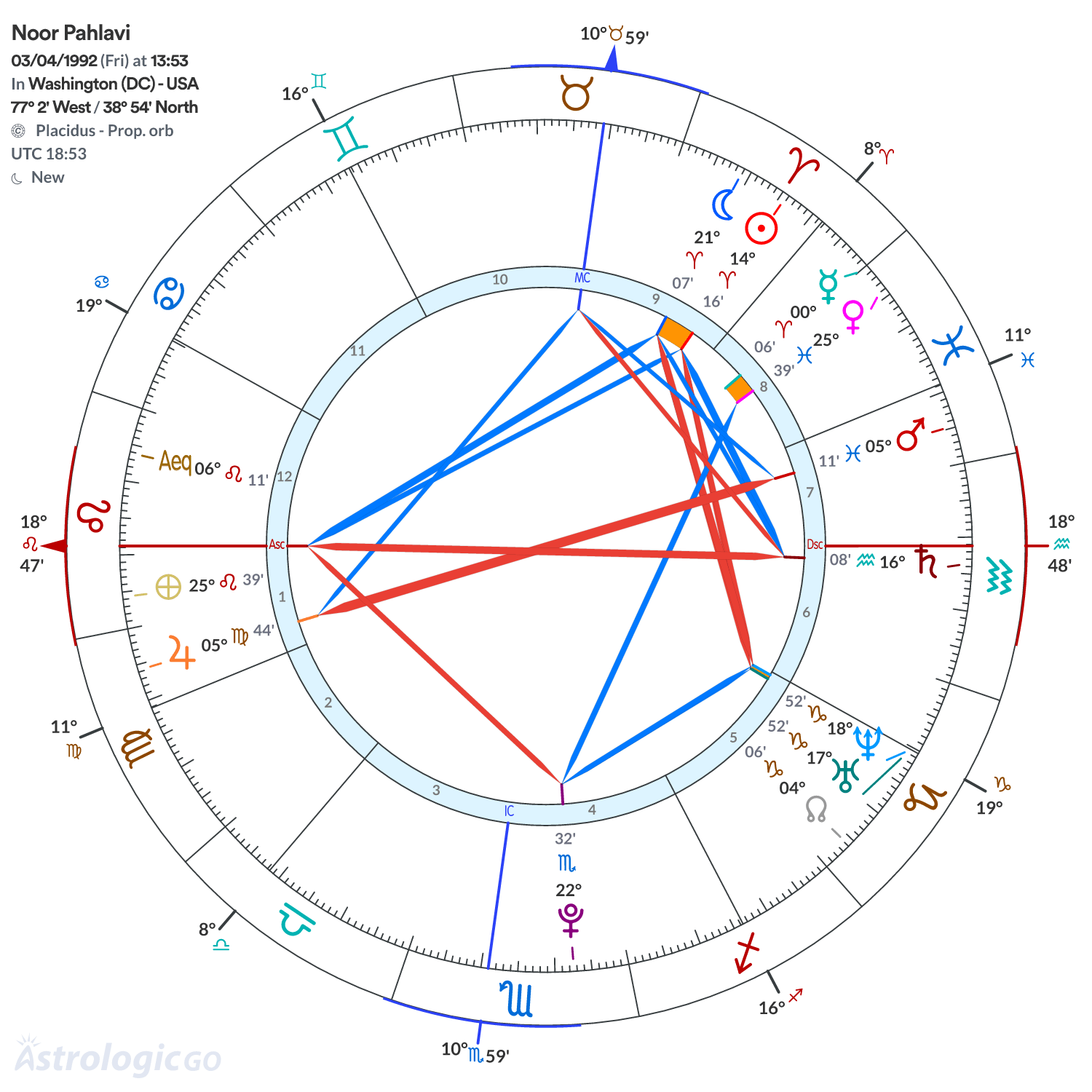 Mandala - Noor Pahlavi