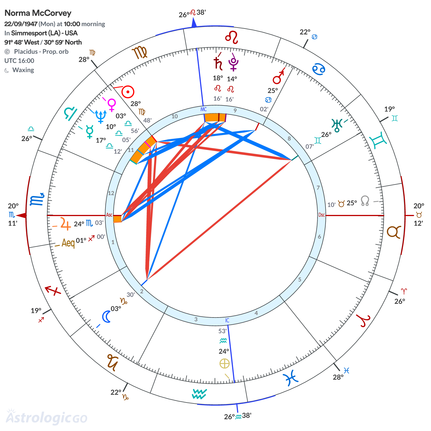 Mandala - Norma McCorvey