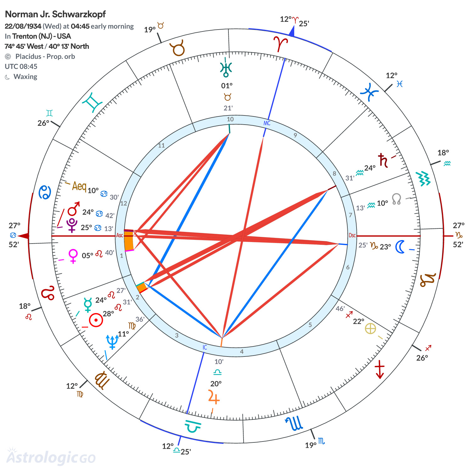 Mandala - Norman Jr. Schwarzkopf