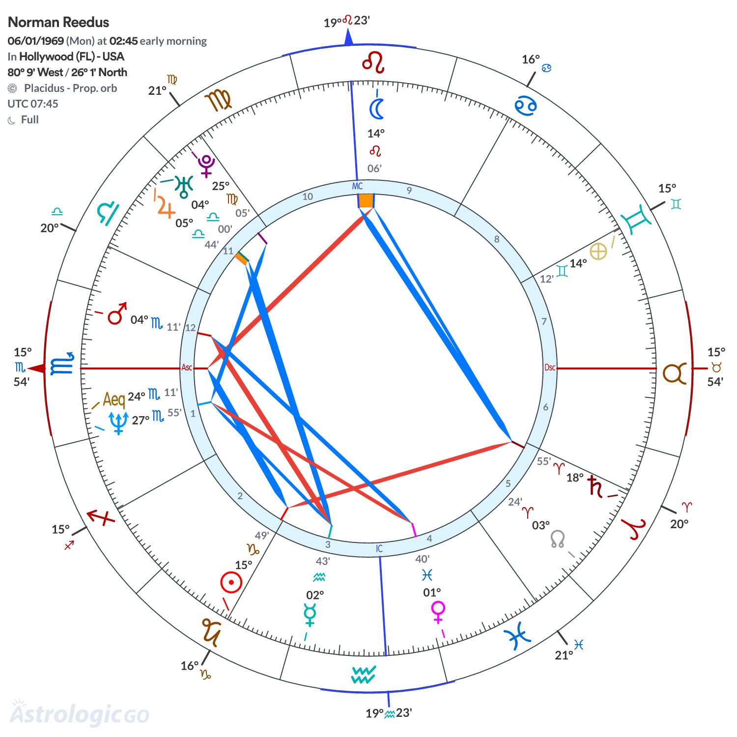 Mandala - Norman Reedus