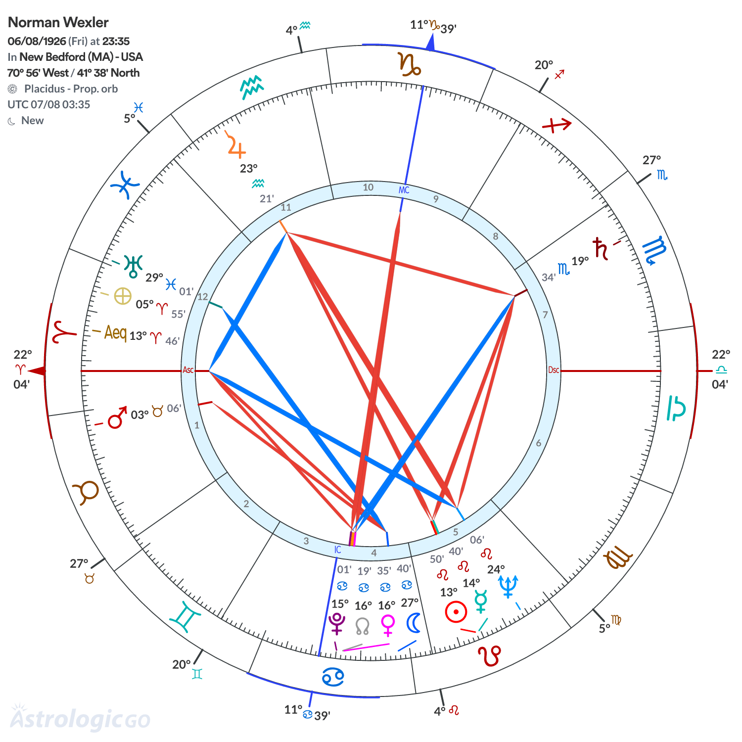 Mandala - Norman Wexler