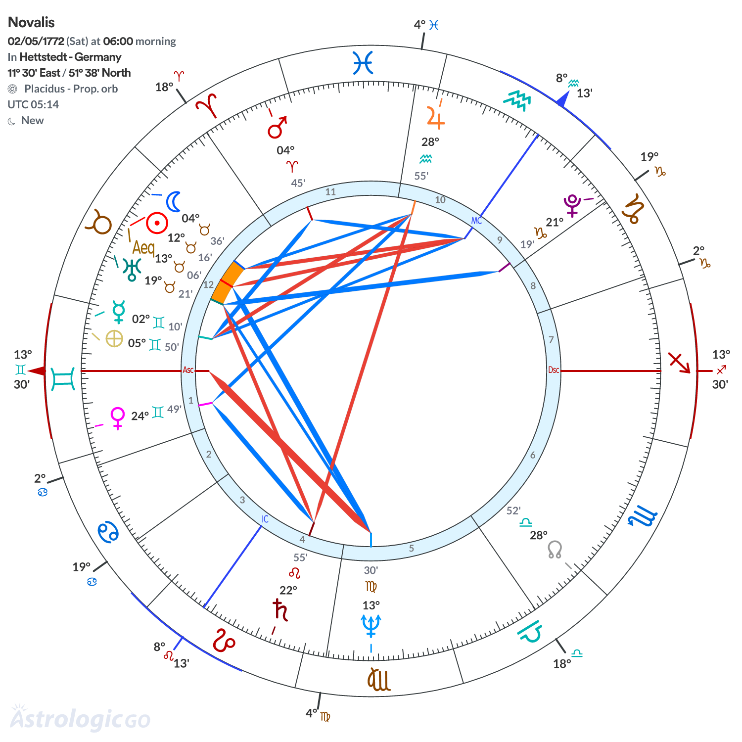 Mandala - Novalis