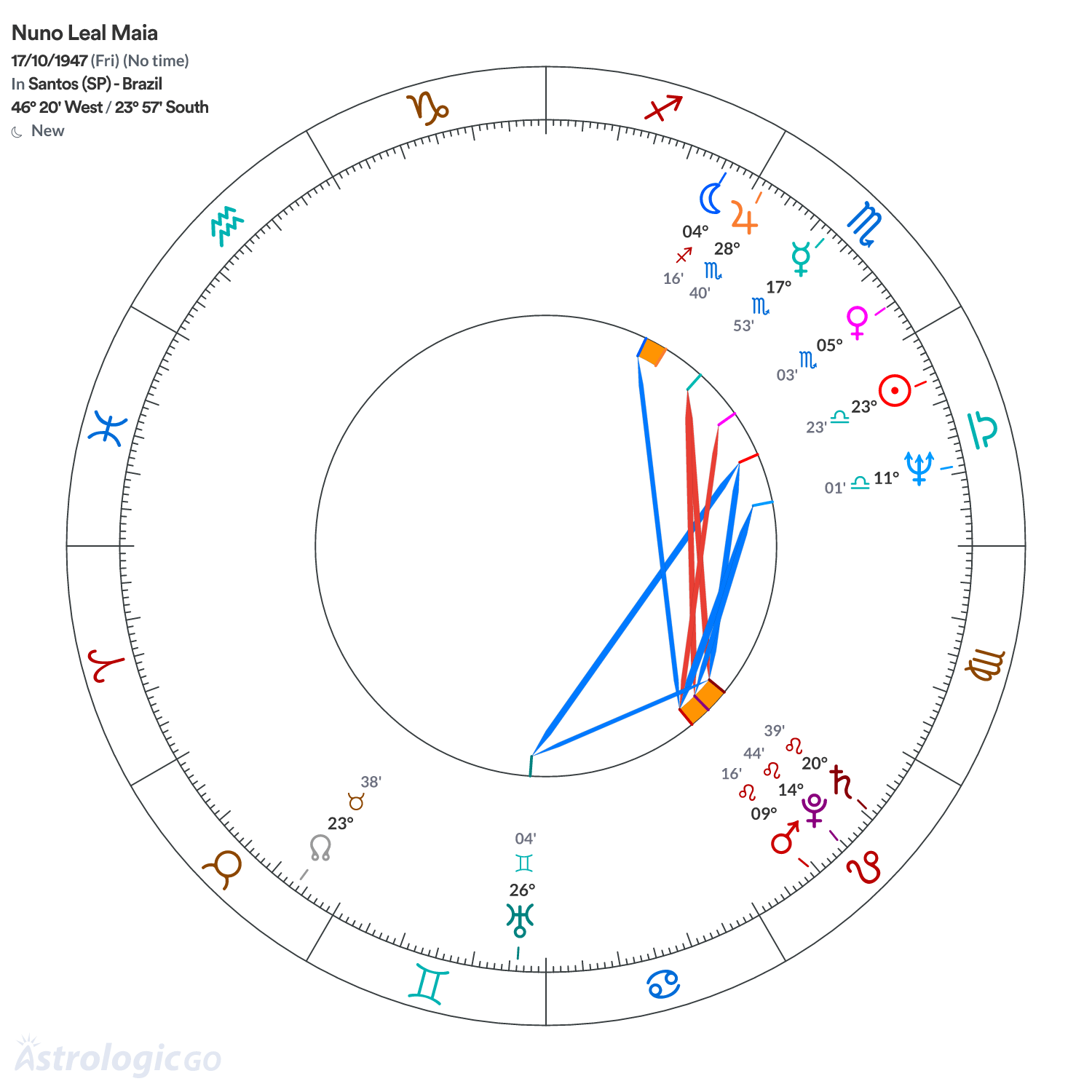 Mandala - Nuno Leal Maia