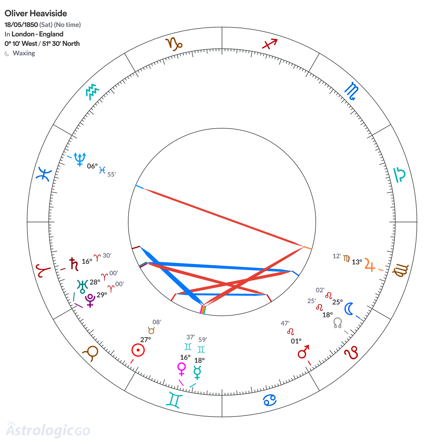 Mandala - Oliver Heaviside