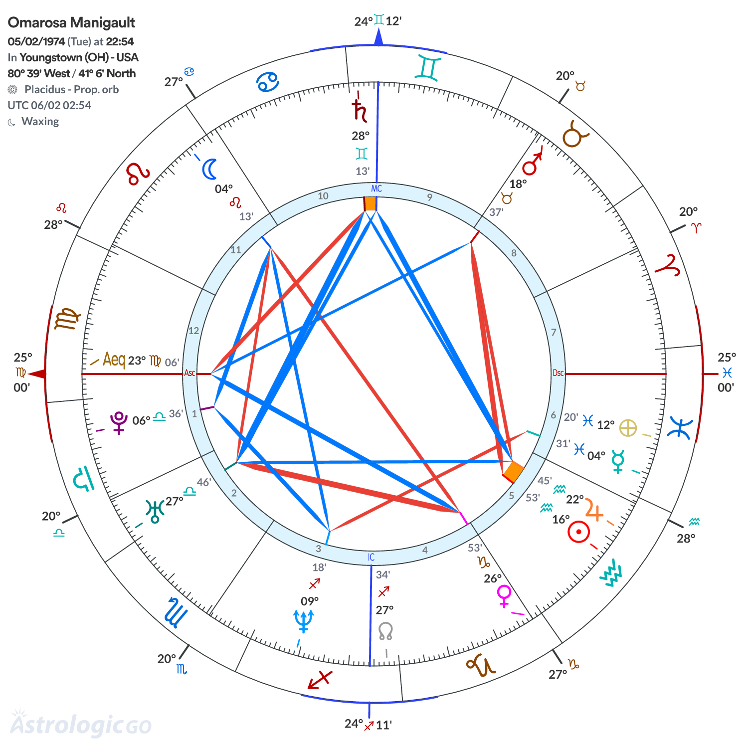 Mandala - Omarosa Manigault