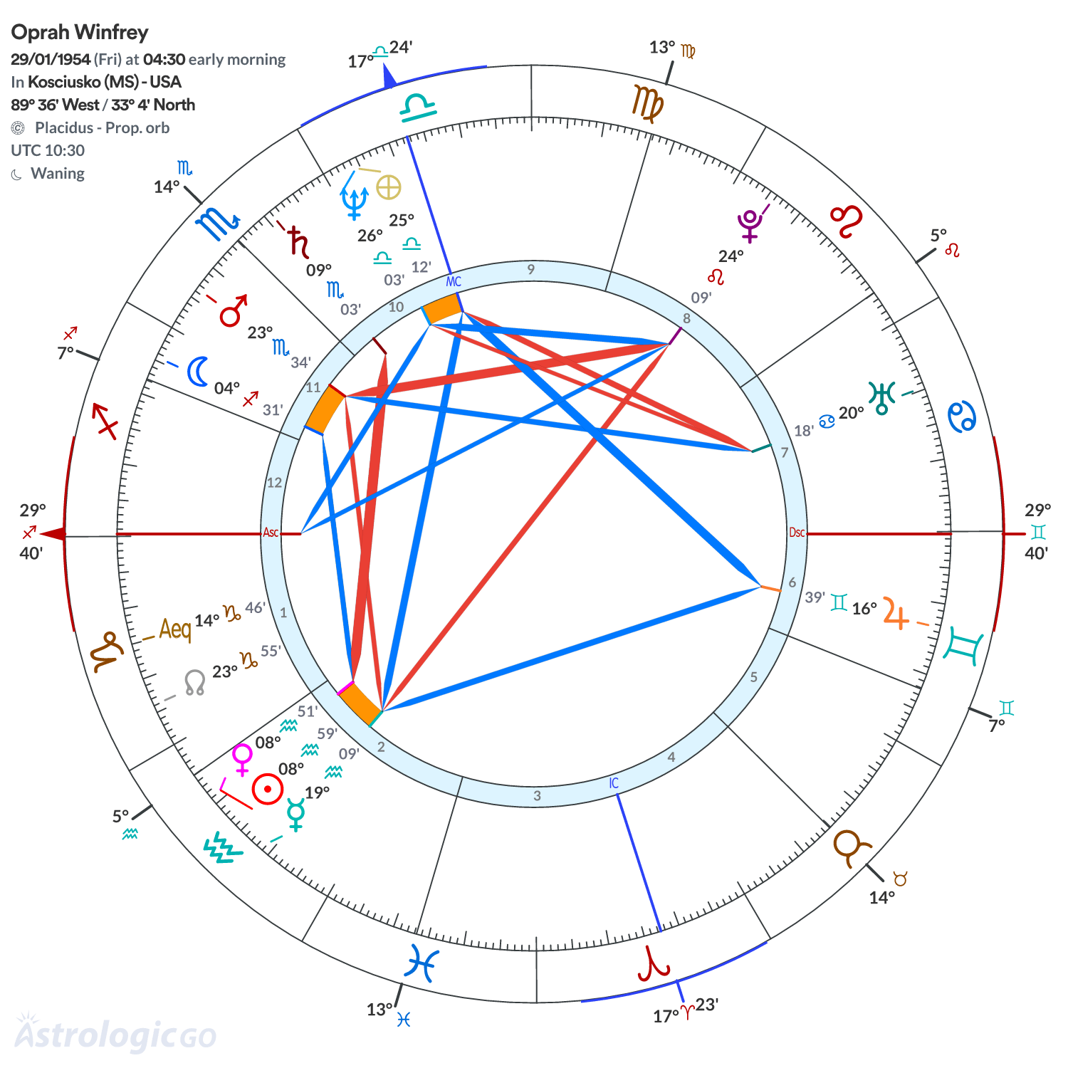 Mandala - Oprah Winfrey