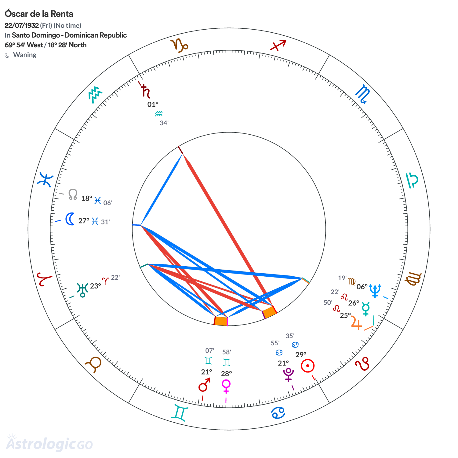 Mandala - Óscar  de la Renta