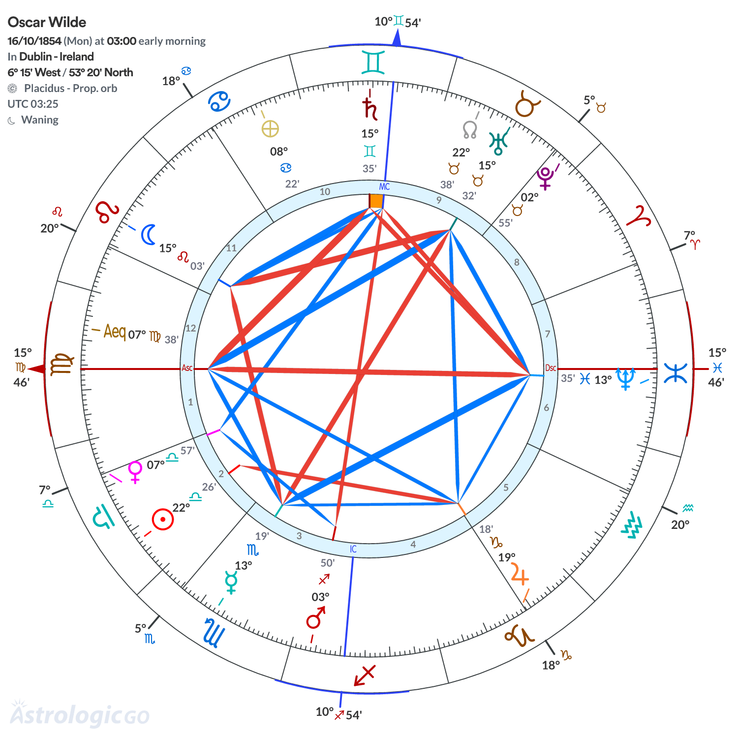 Mandala - Oscar Wilde