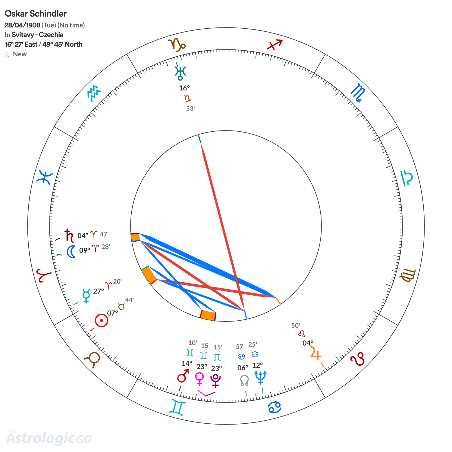 Mandala - Oskar Schindler