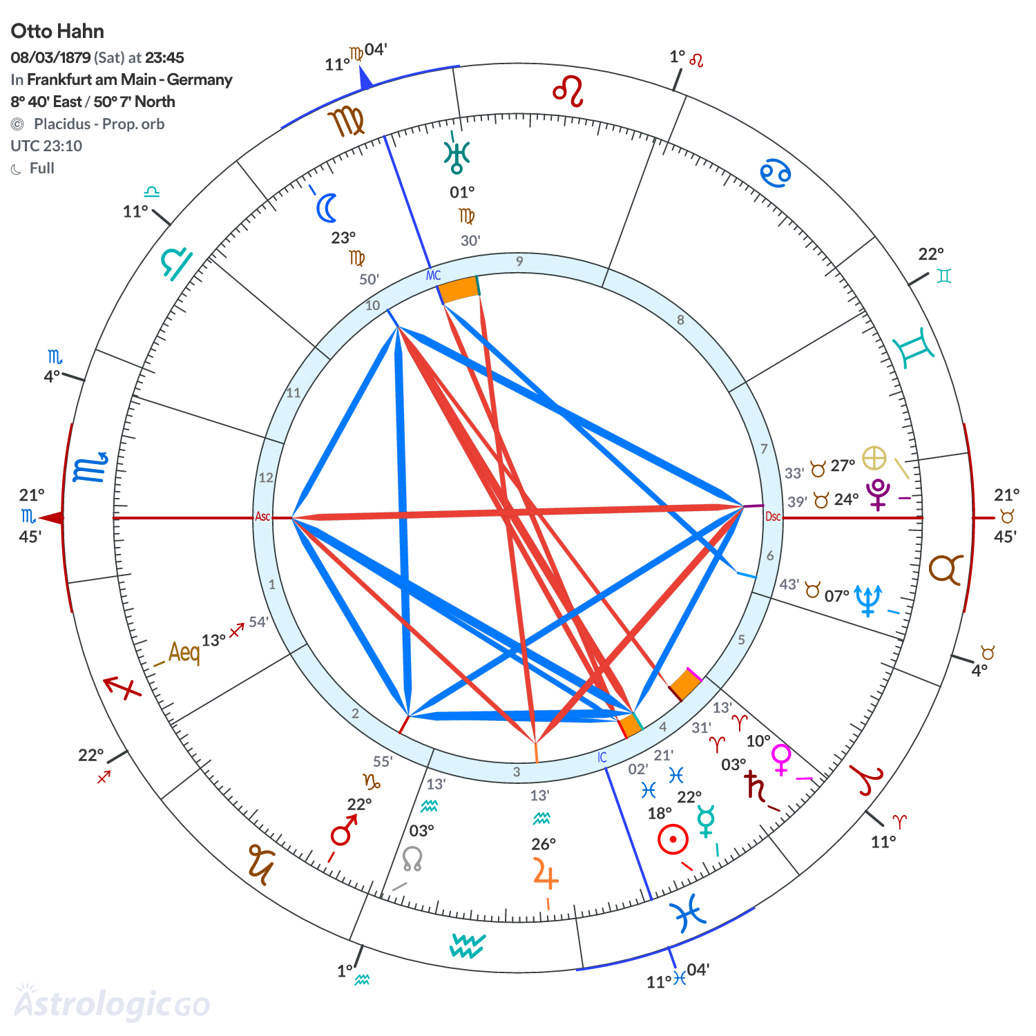 Mandala - Otto Hahn