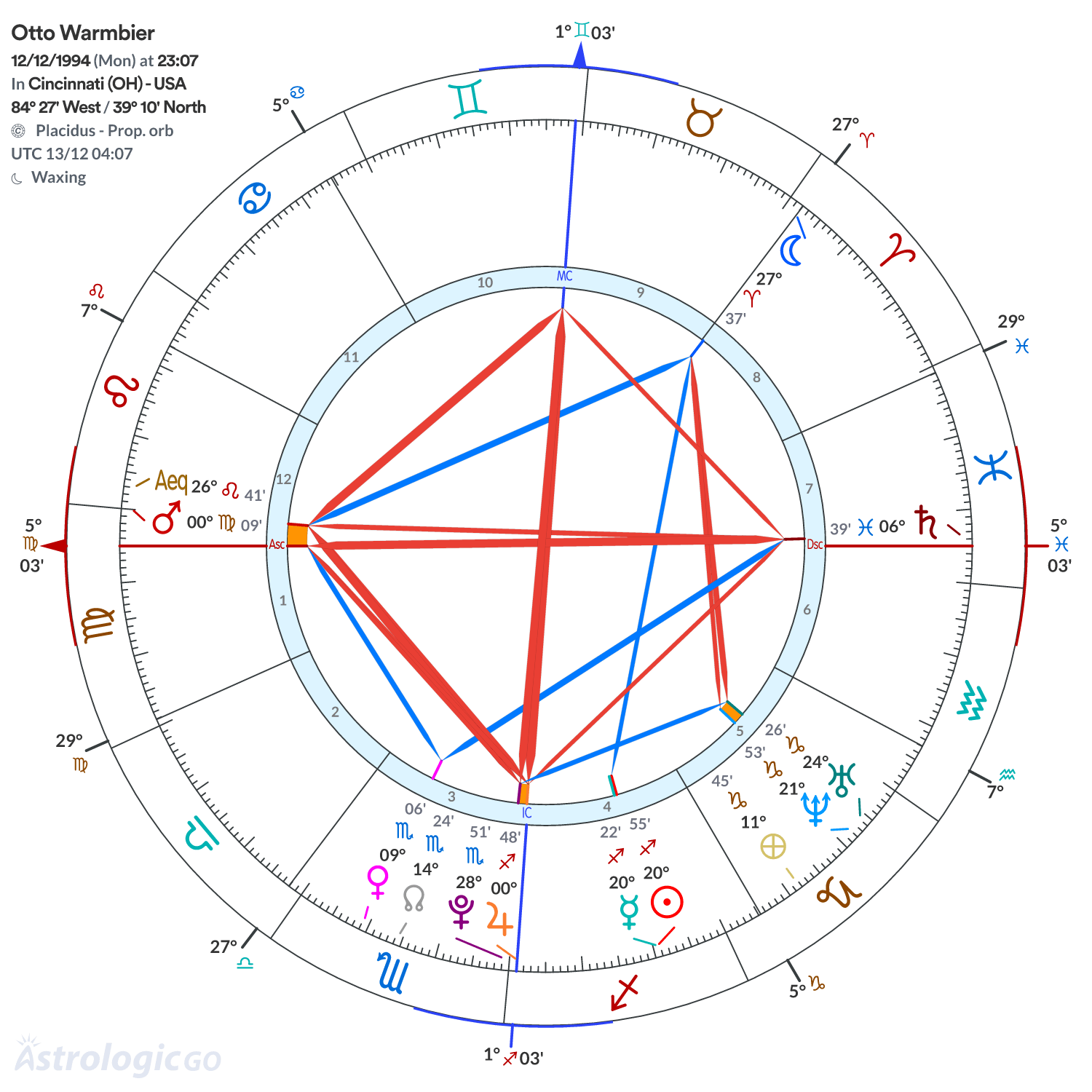 Mandala - Otto Warmbier