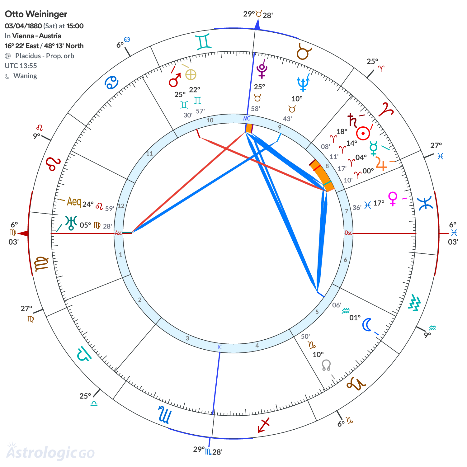 Mandala - Otto Weininger