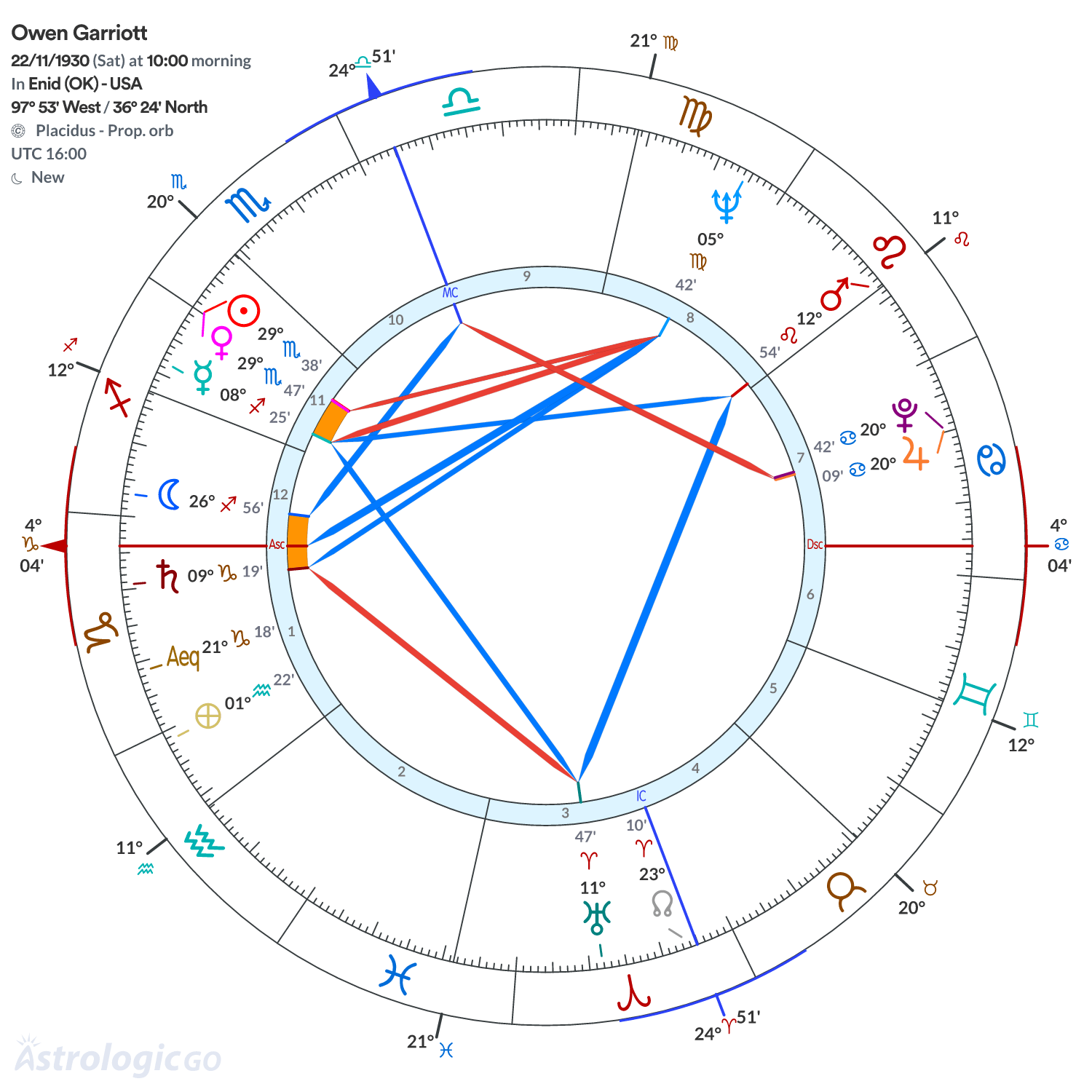 Mandala - Owen Garriott