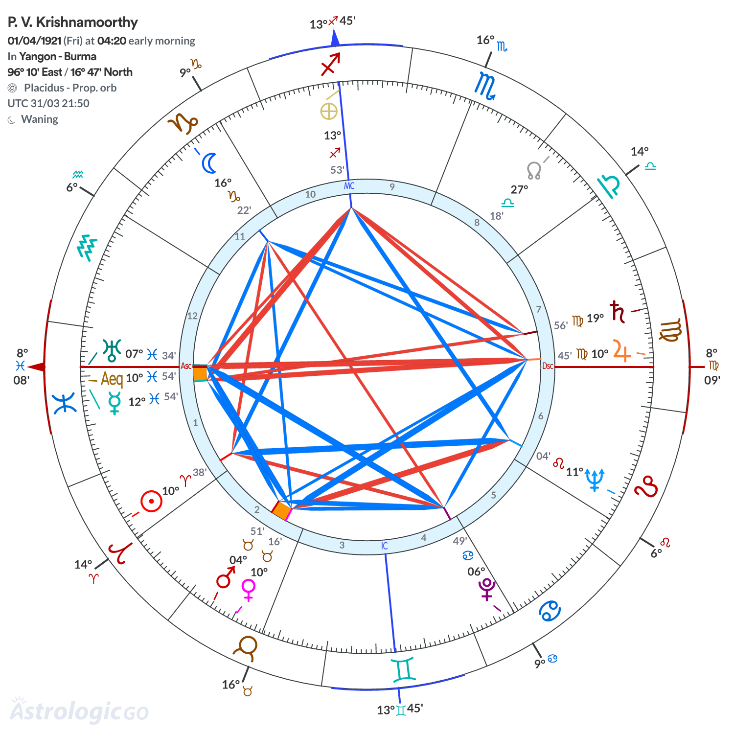 Mandala - P. V. Krishnamoorthy