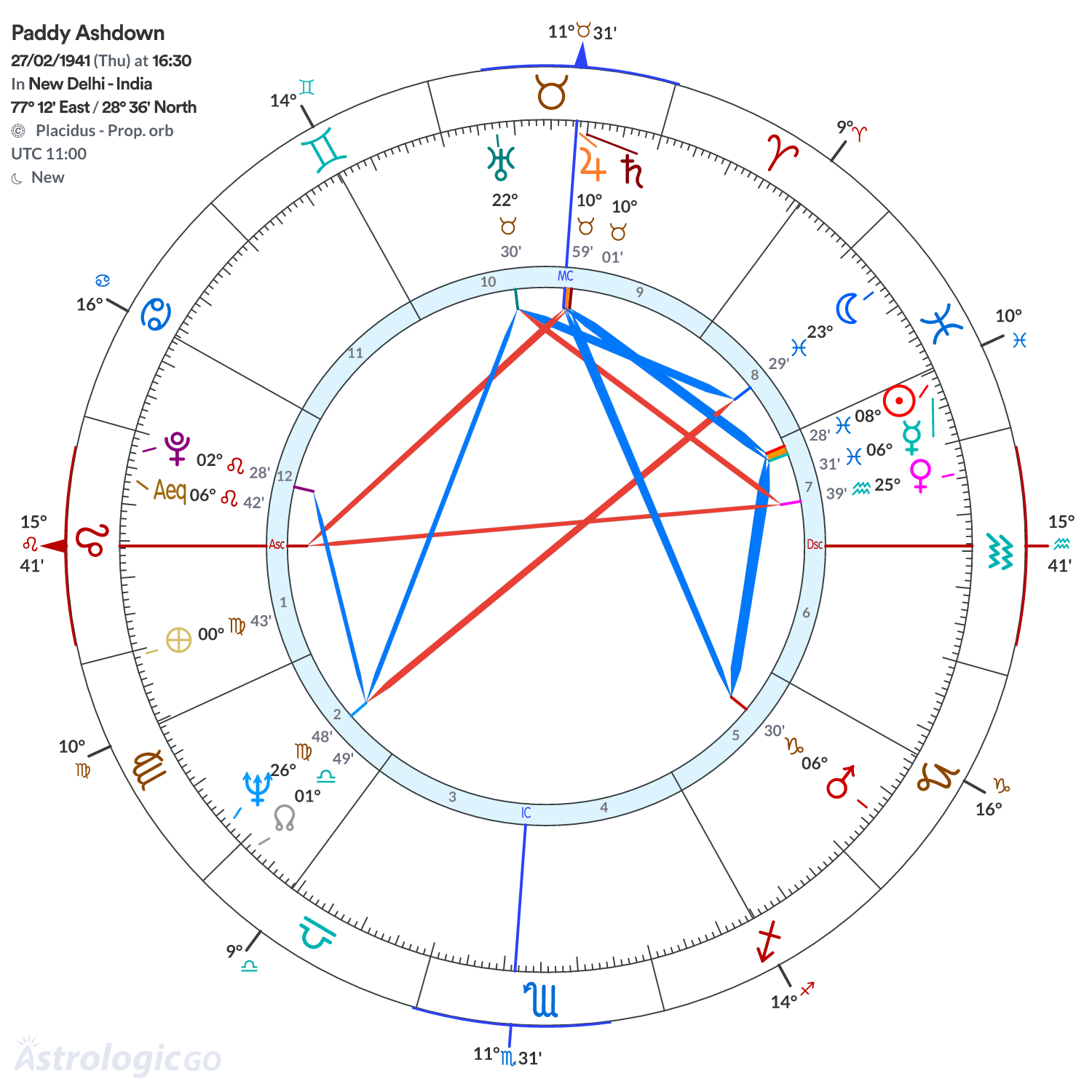 Mandala - Paddy Ashdown