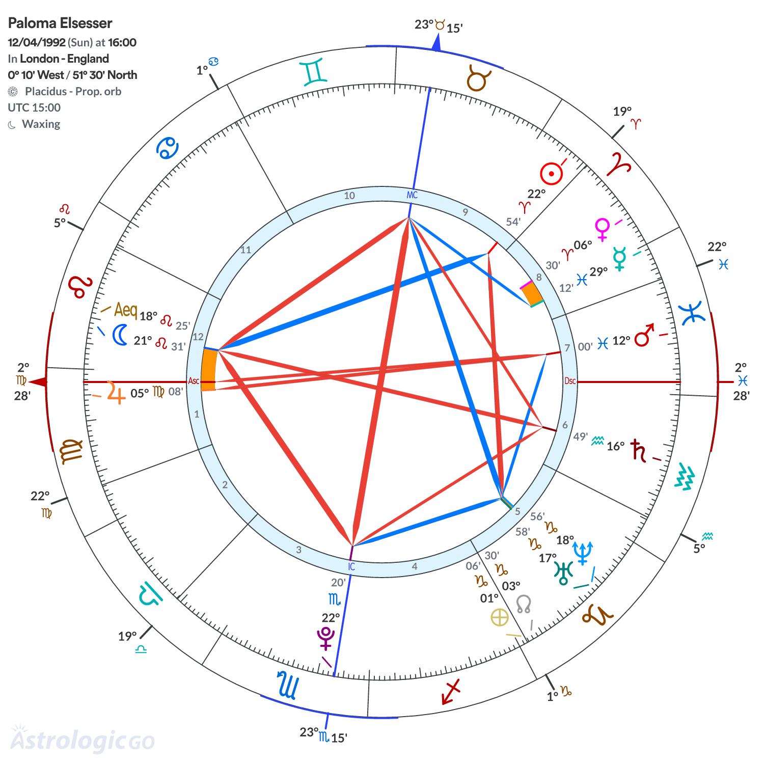 Mandala - Paloma Elsesser