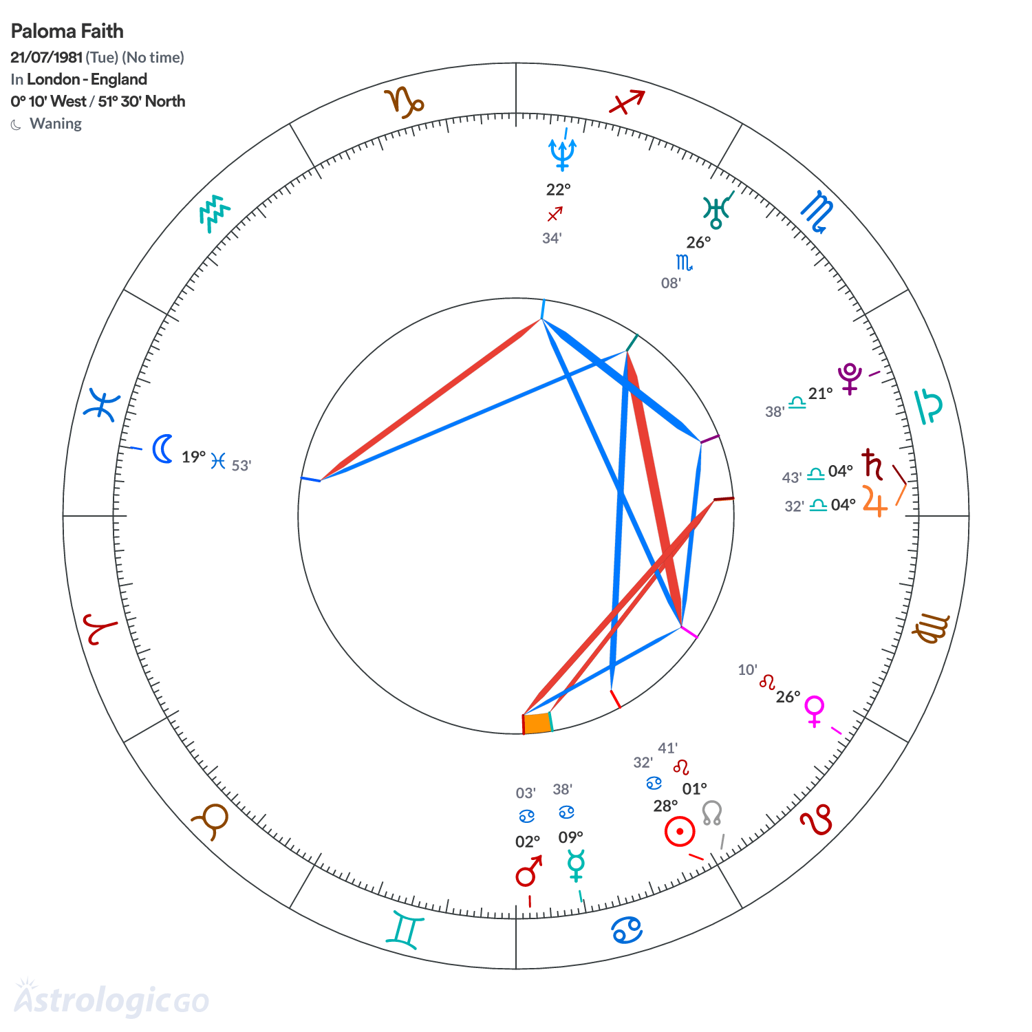 Mandala - Paloma Faith