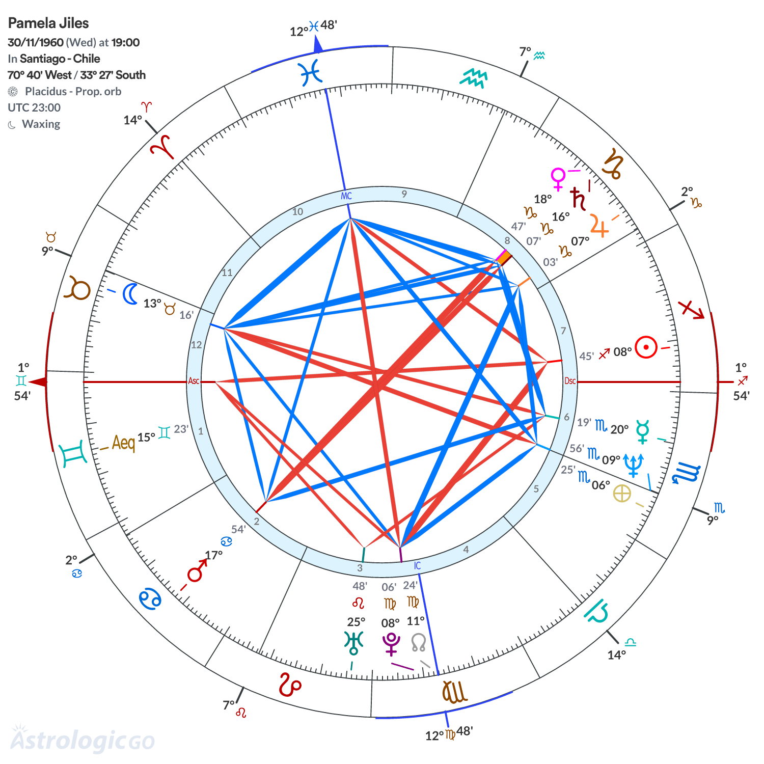 Mandala - Pamela Jiles