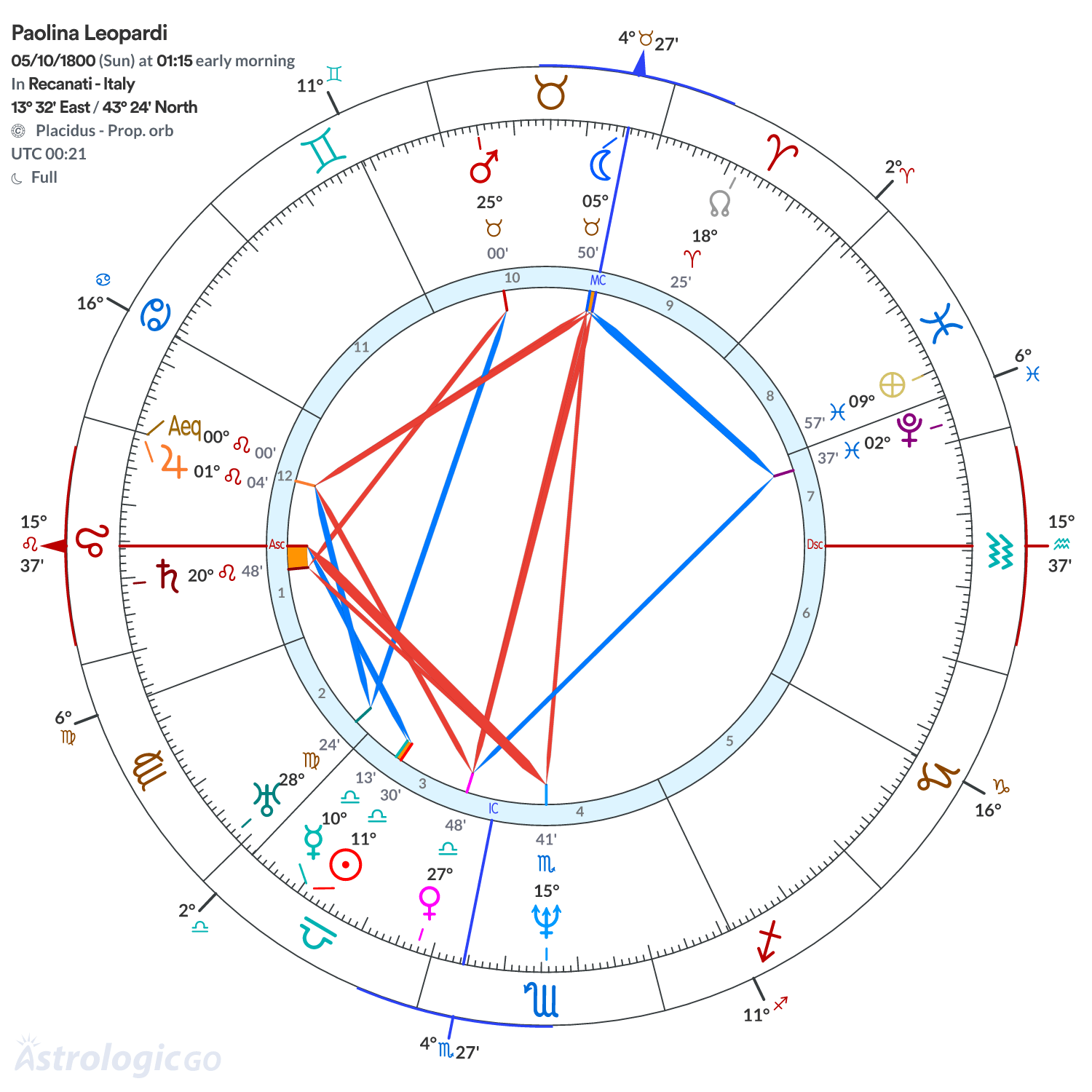 Mandala - Paolina Leopardi