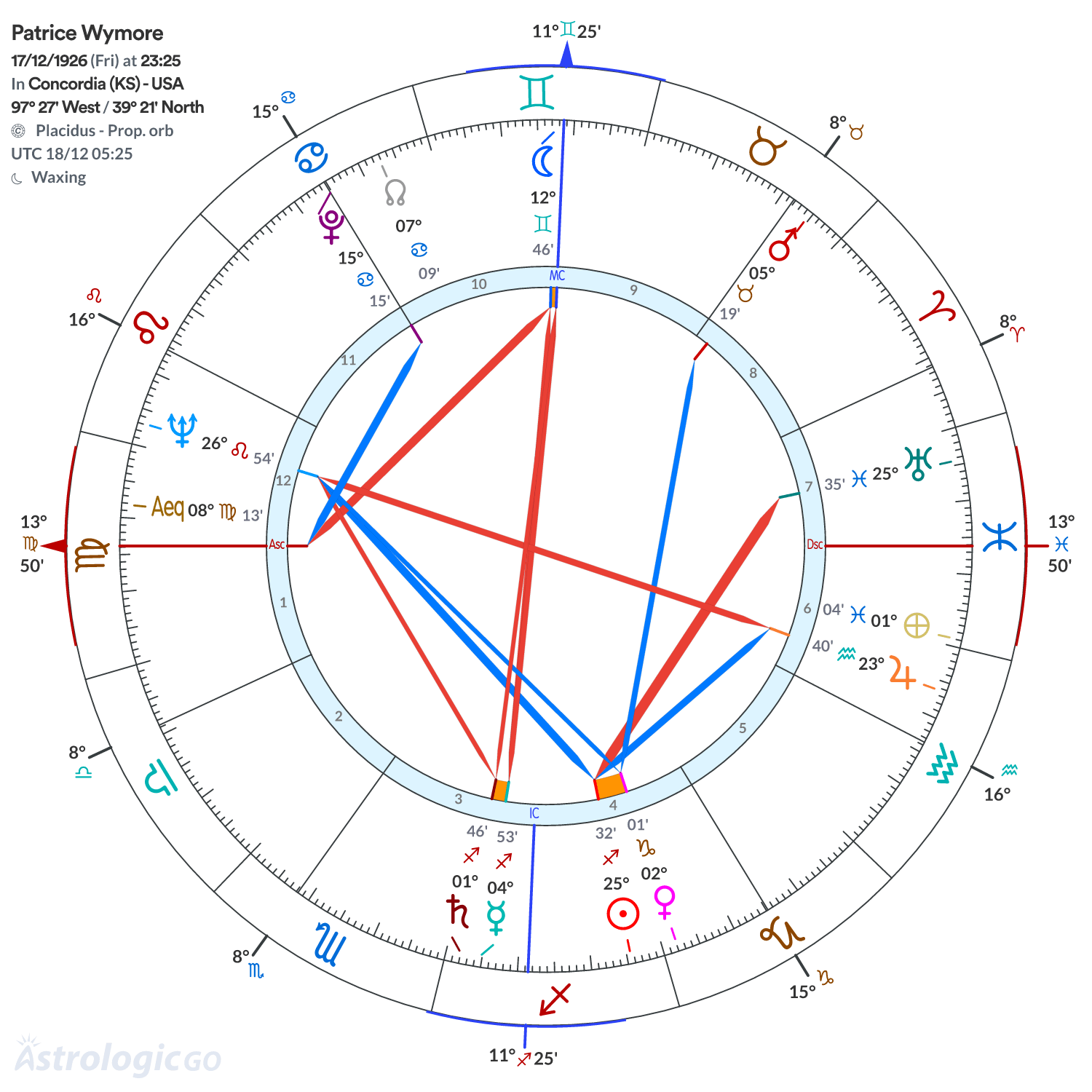 Mandala - Patrice Wymore