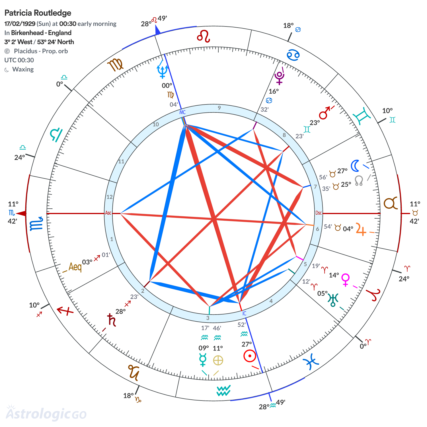 Mandala - Patricia Routledge
