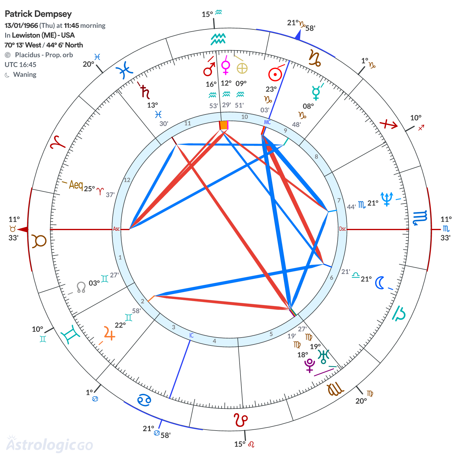 Mandala - Patrick Dempsey