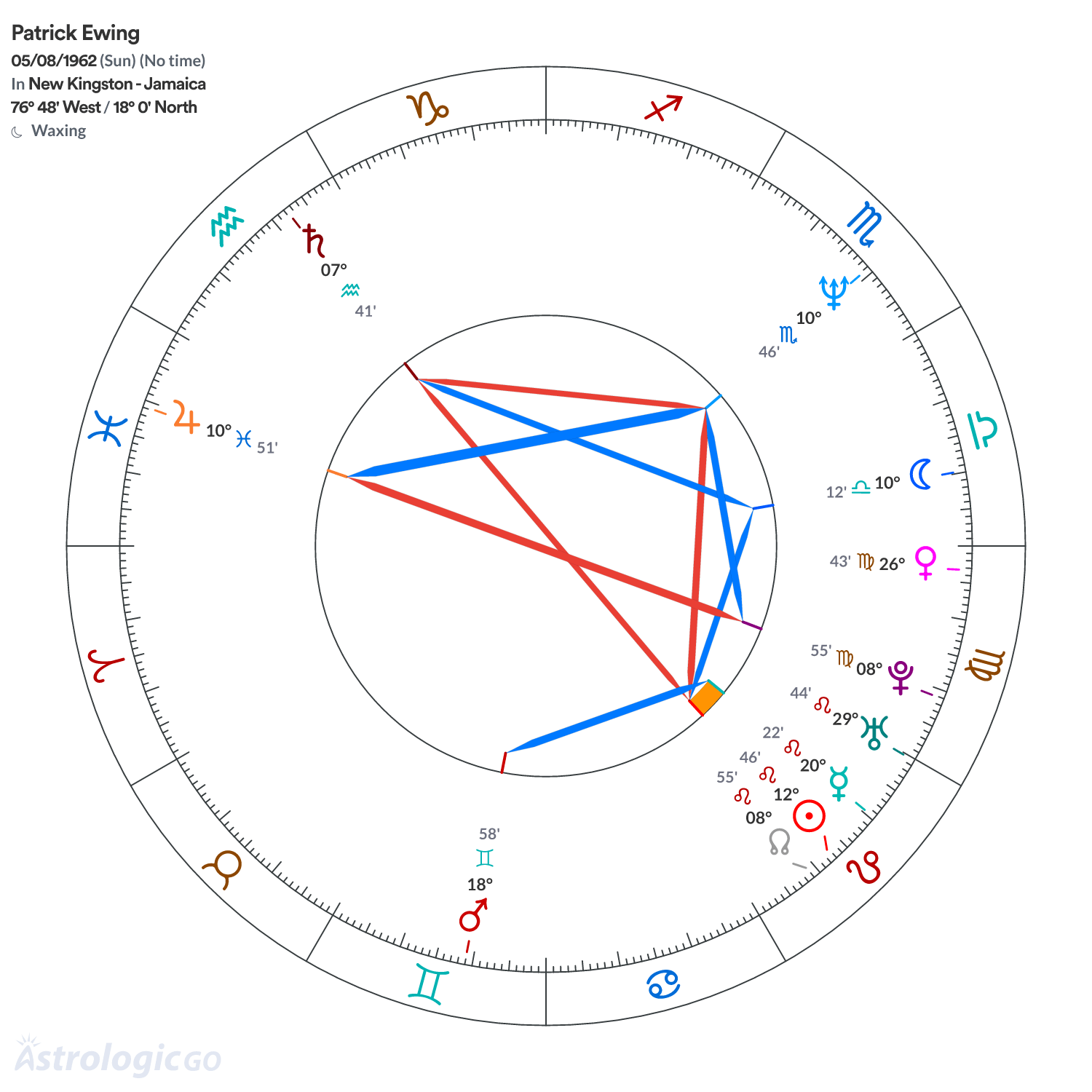 Mandala - Patrick Ewing
