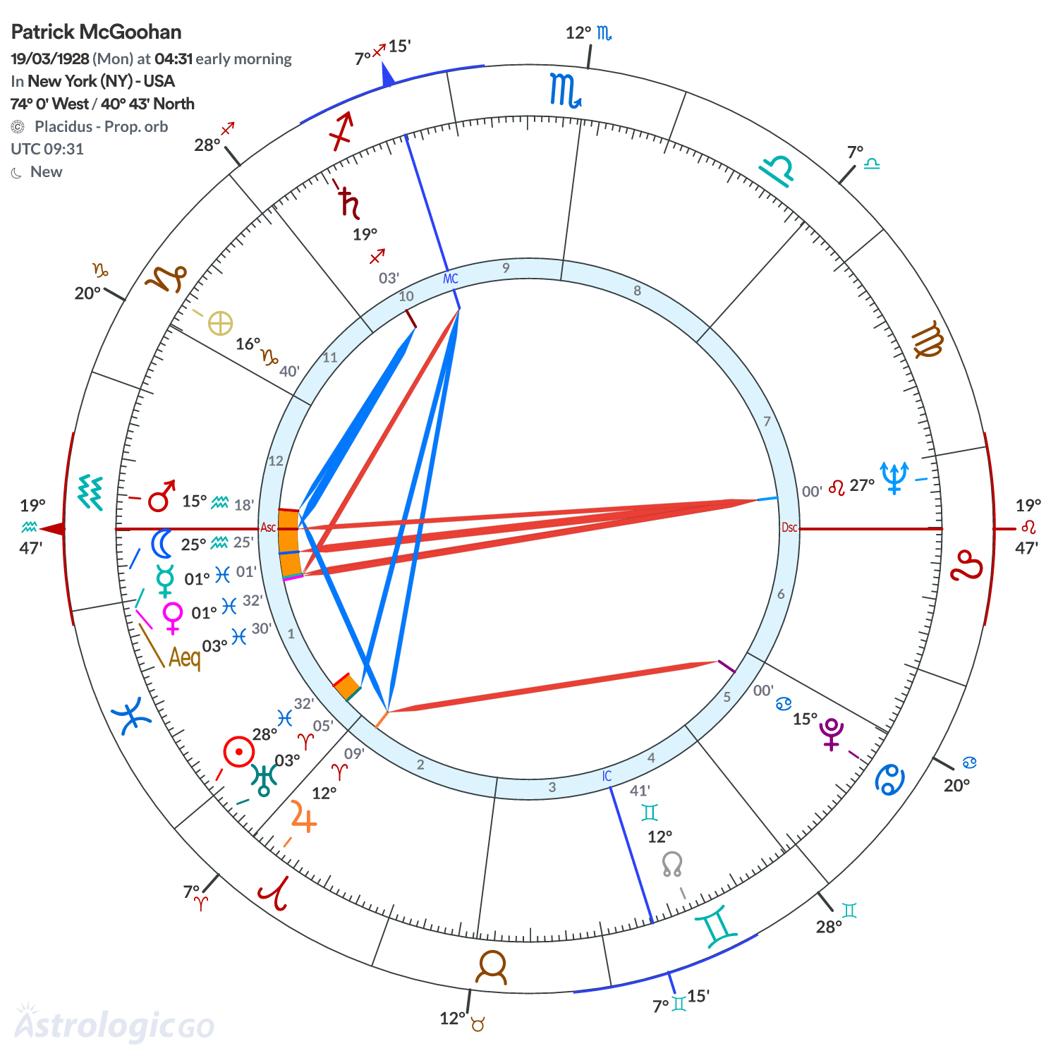 Mandala - Patrick McGoohan