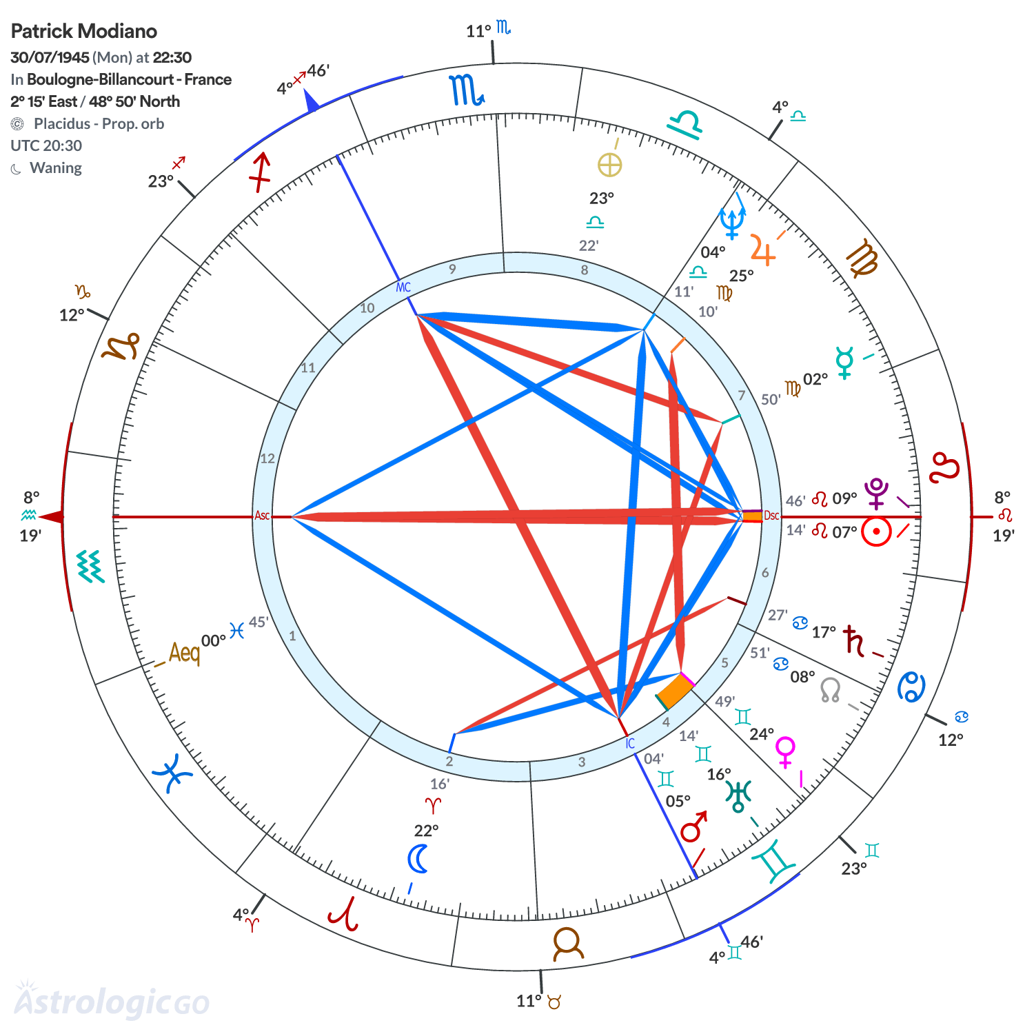 Mandala - Patrick Modiano