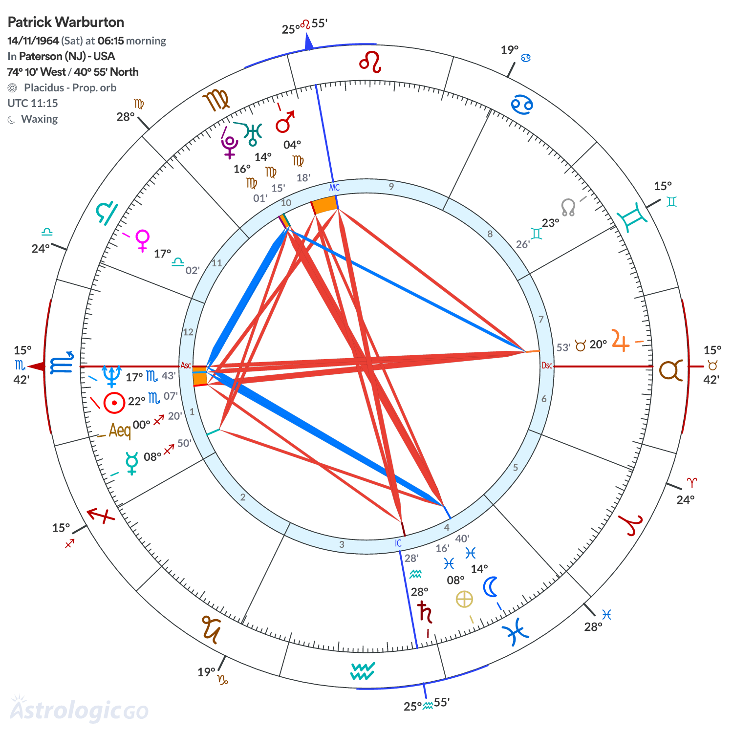 Mandala - Patrick Warburton