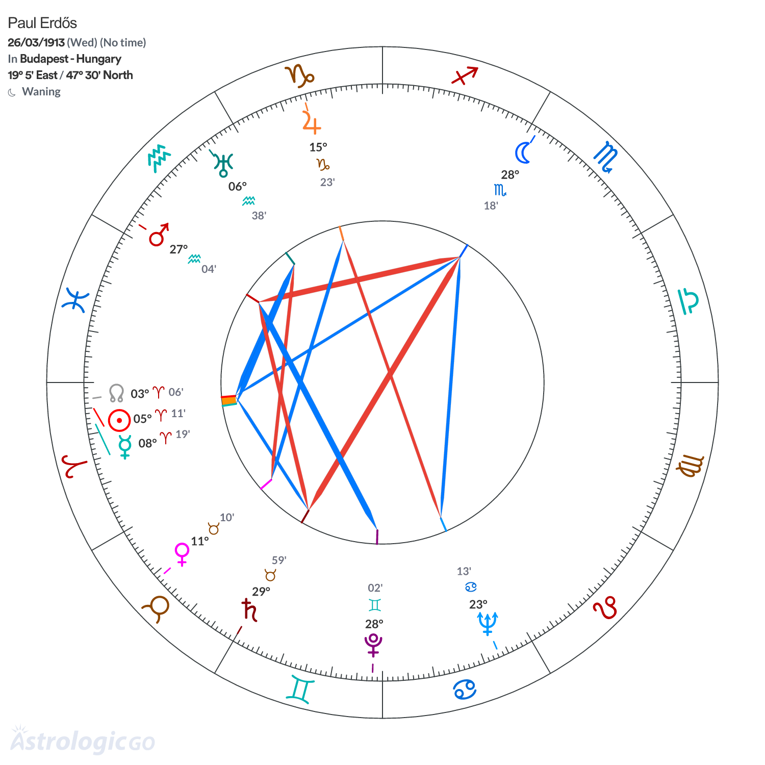Mandala - Paul Erdős