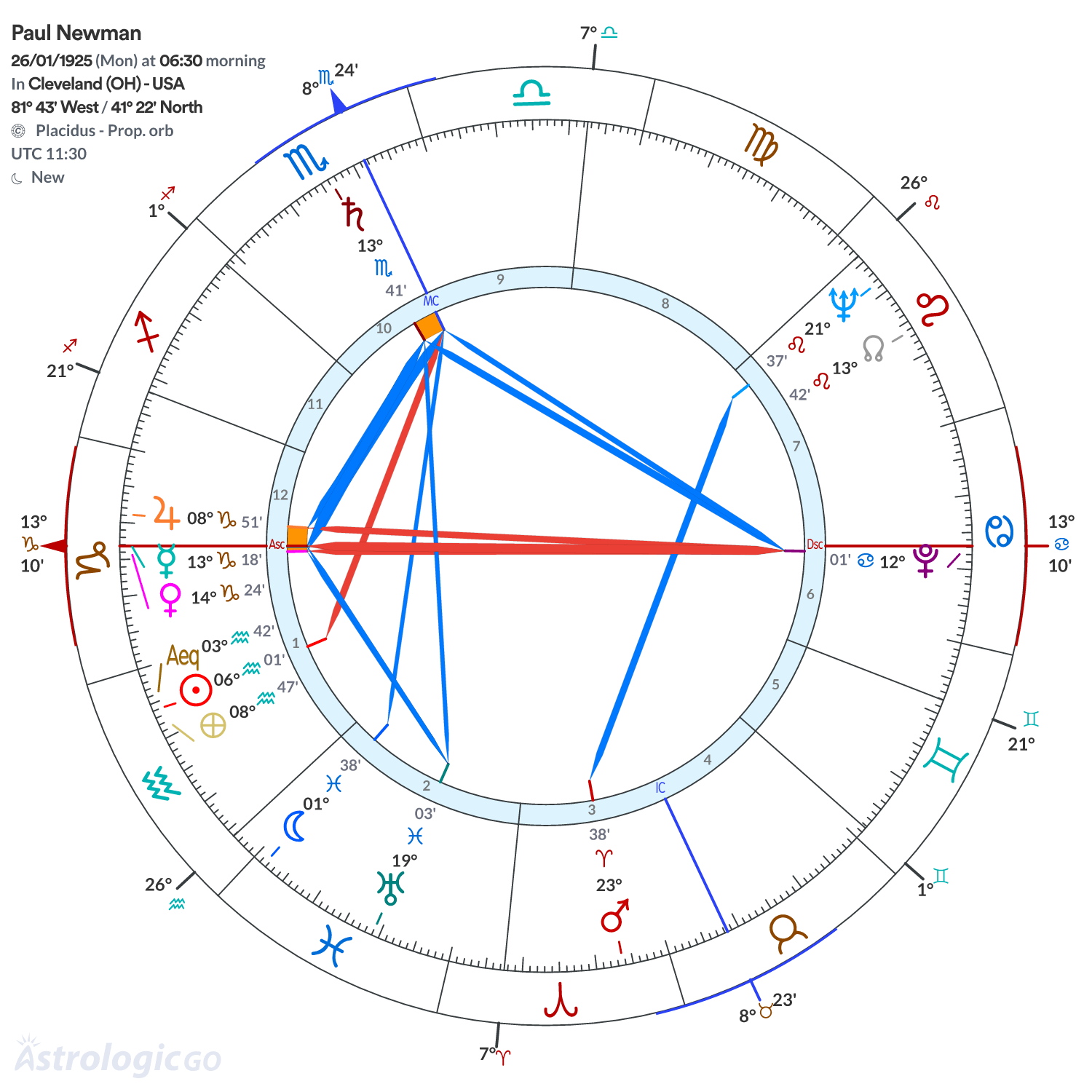 Mandala - Paul Newman