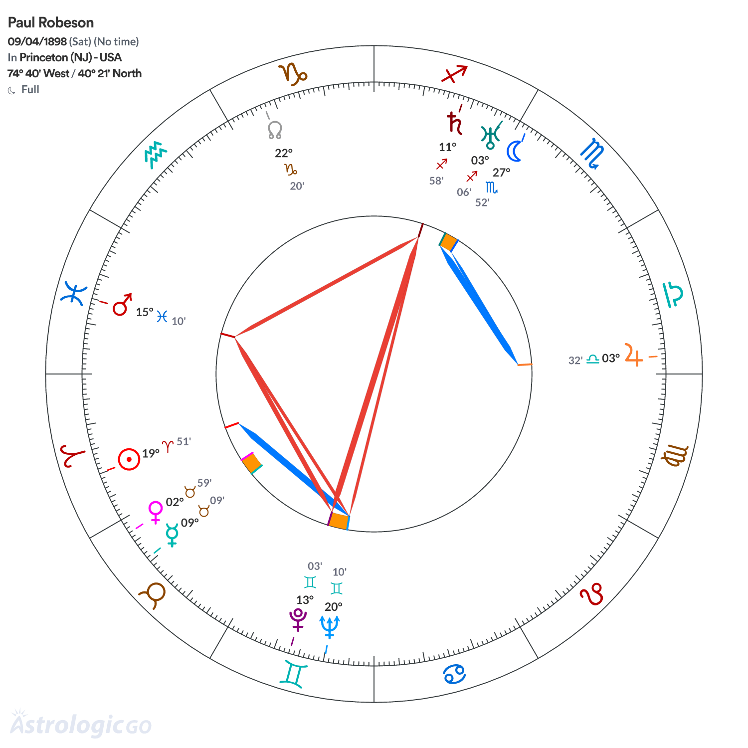 Mandala - Paul Robeson
