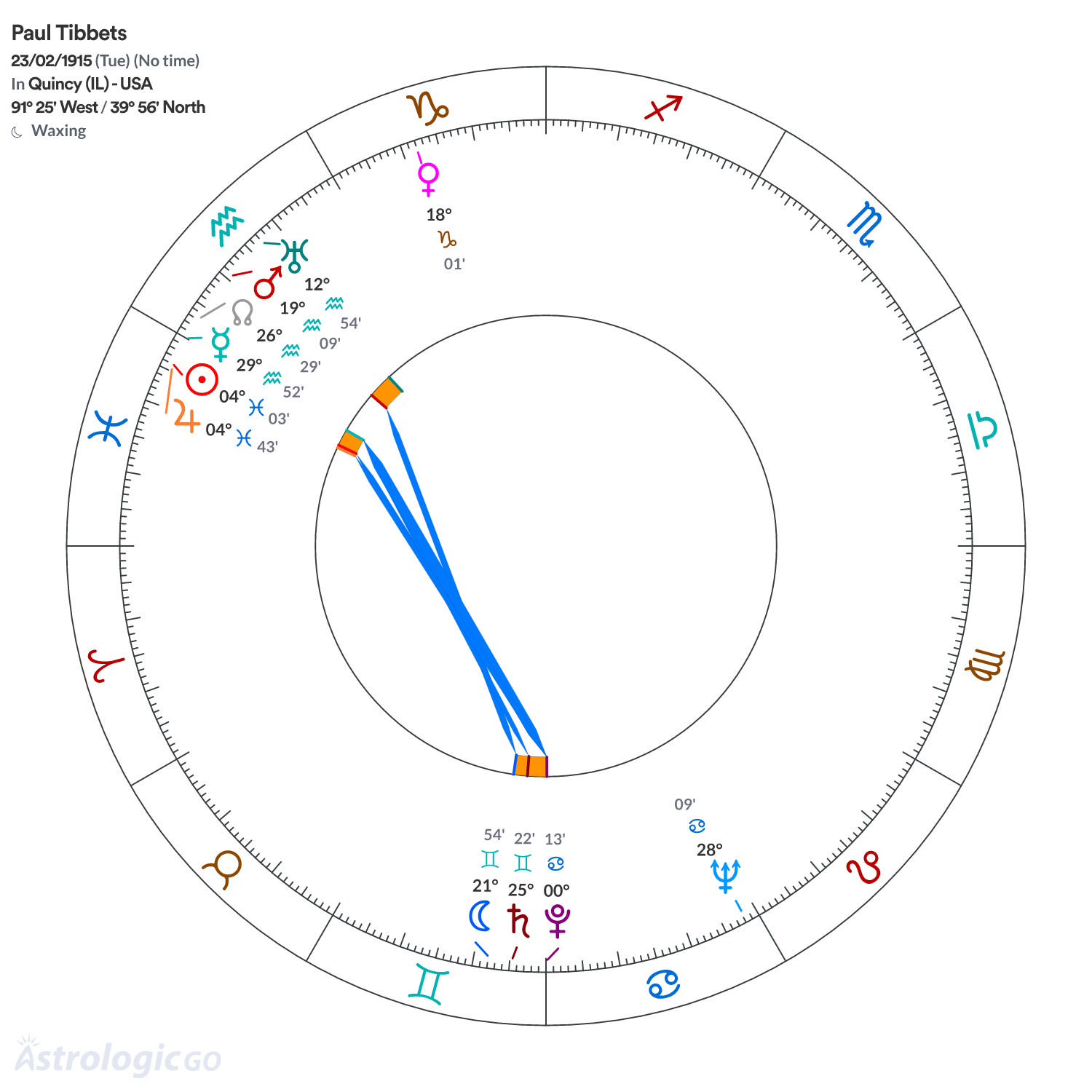 Mandala - Paul Tibbets