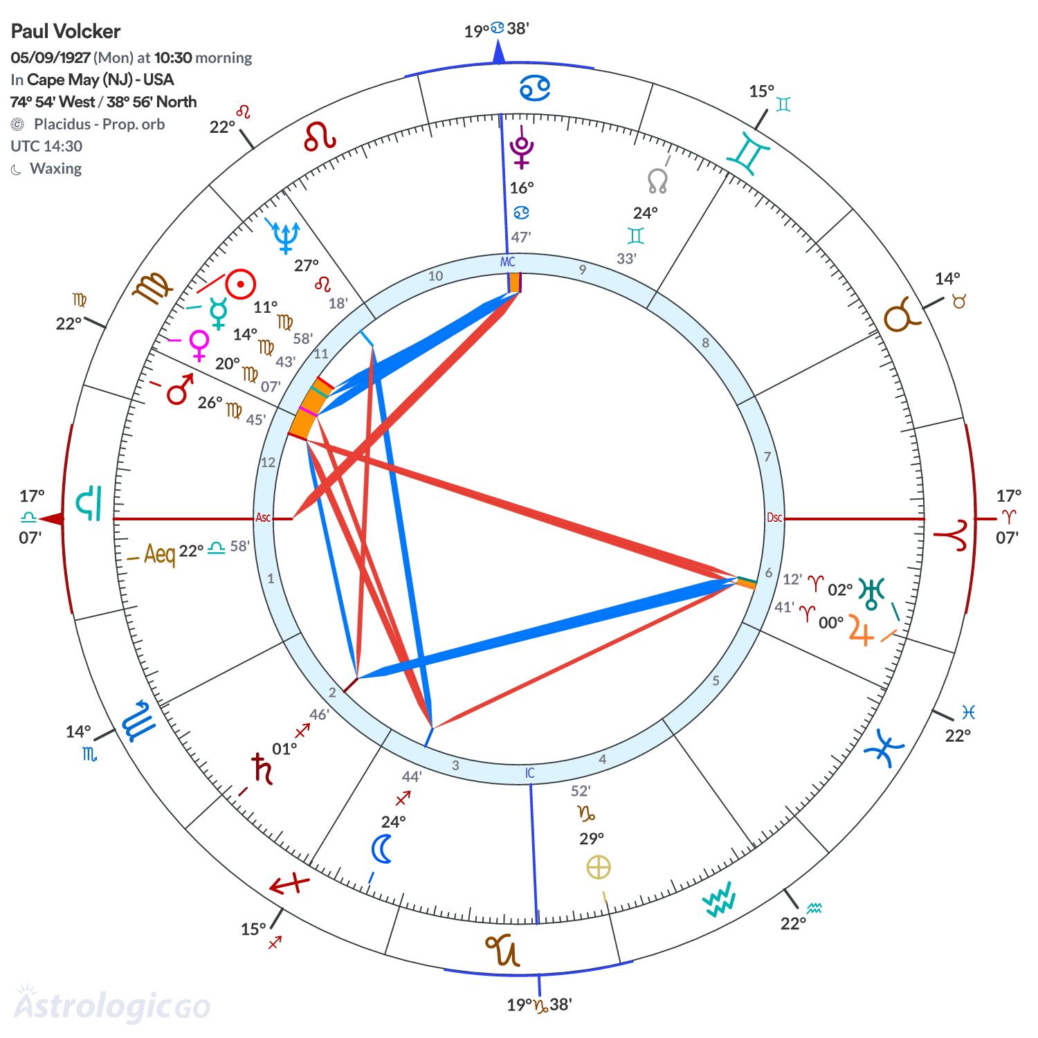 Mandala - Paul Volcker