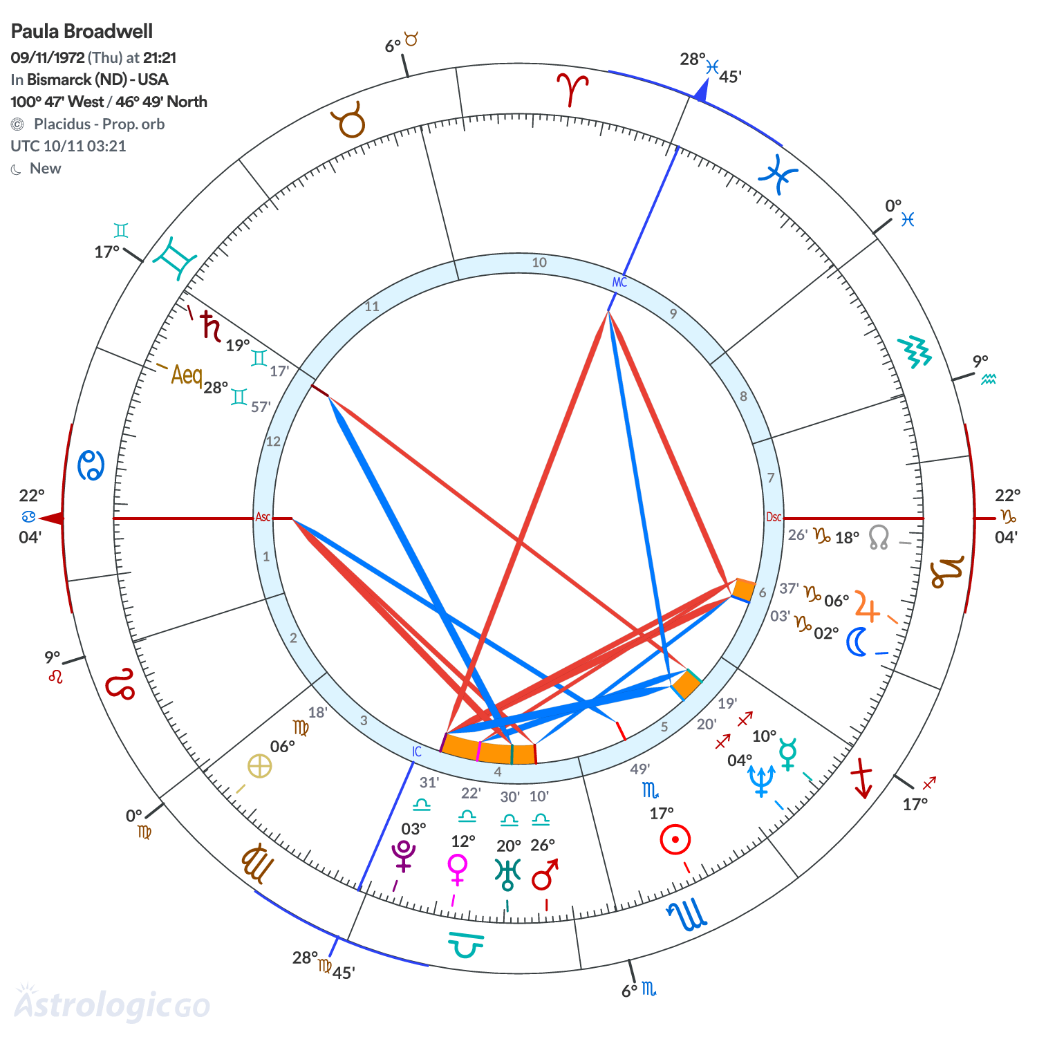 Mandala - Paula Broadwell