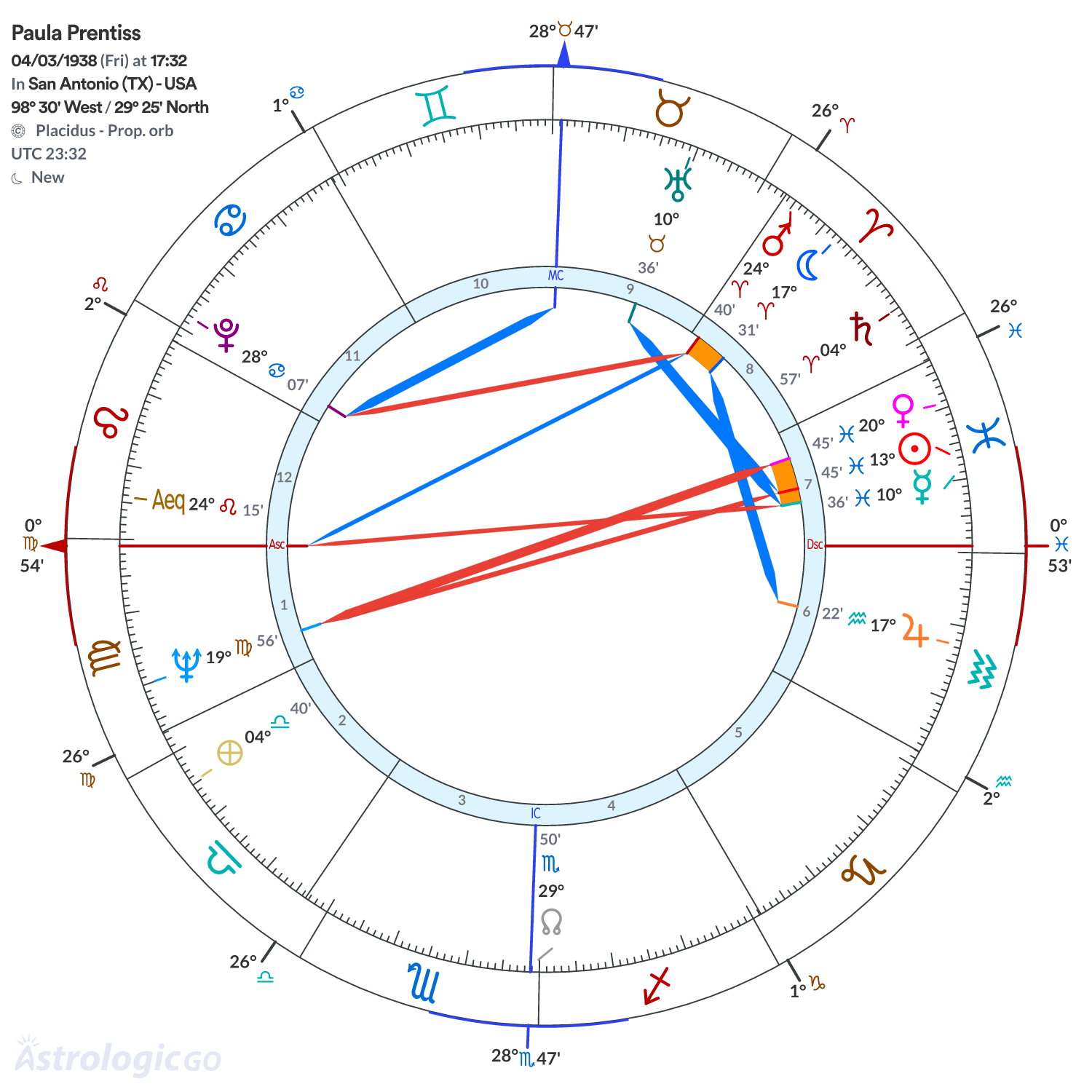 Mandala - Paula Prentiss
