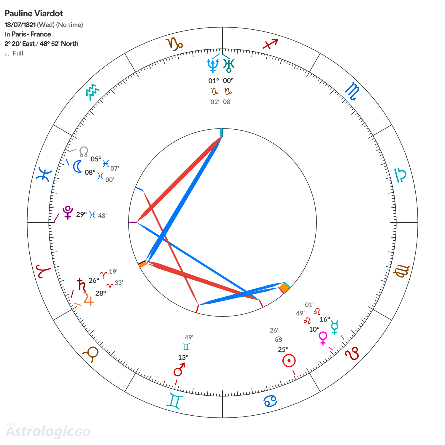 Mandala - Pauline Viardot