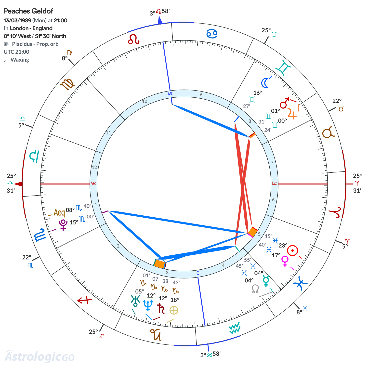 Mandala - Peaches Geldof