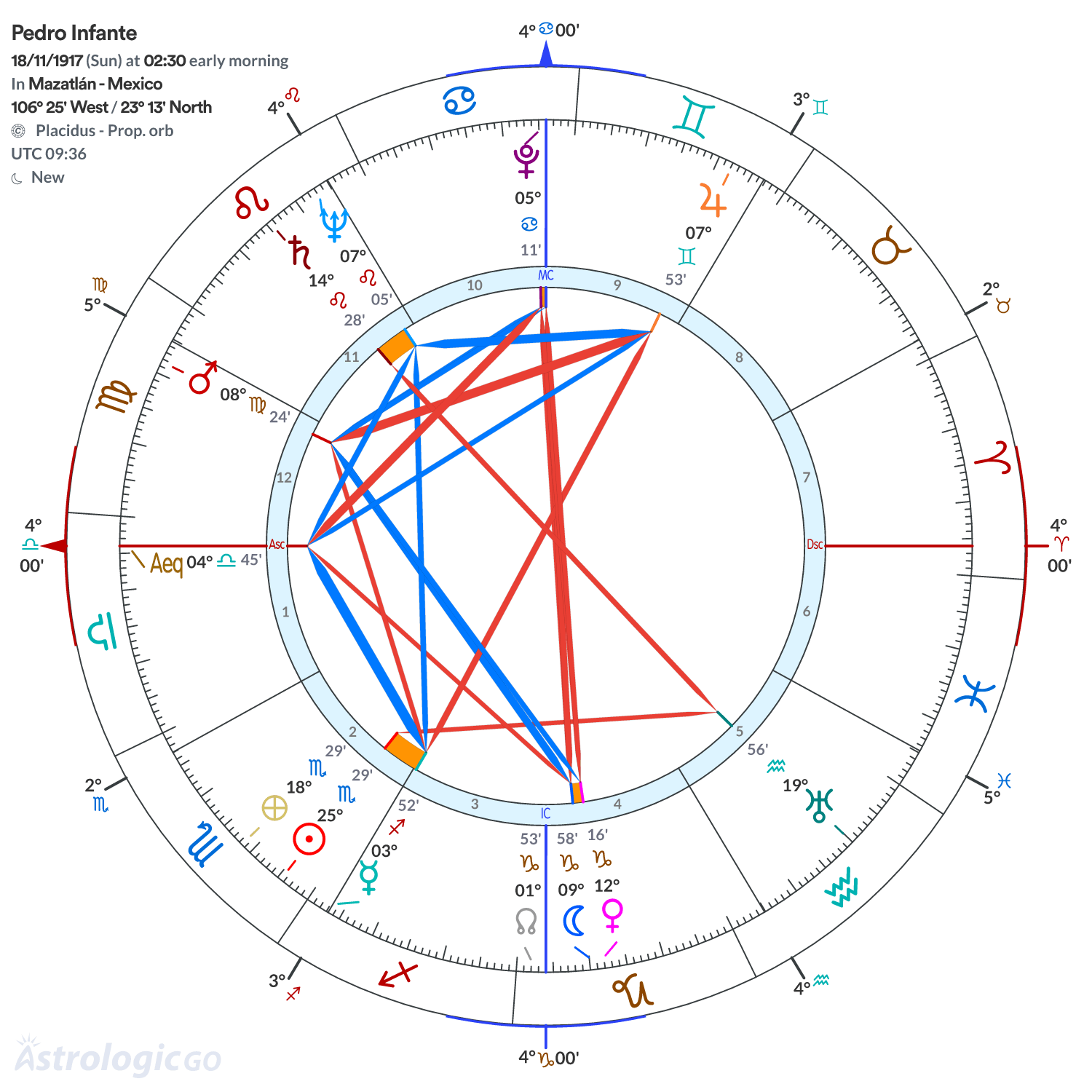 Mandala - Pedro Infante