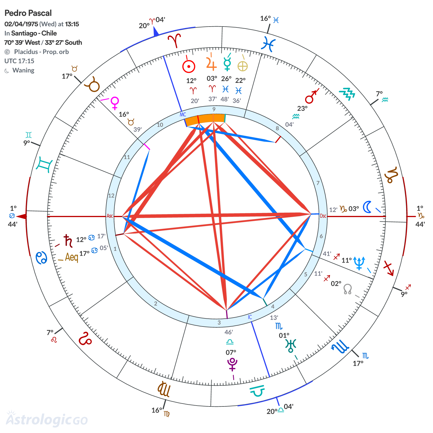 Mandala - Pedro Pascal