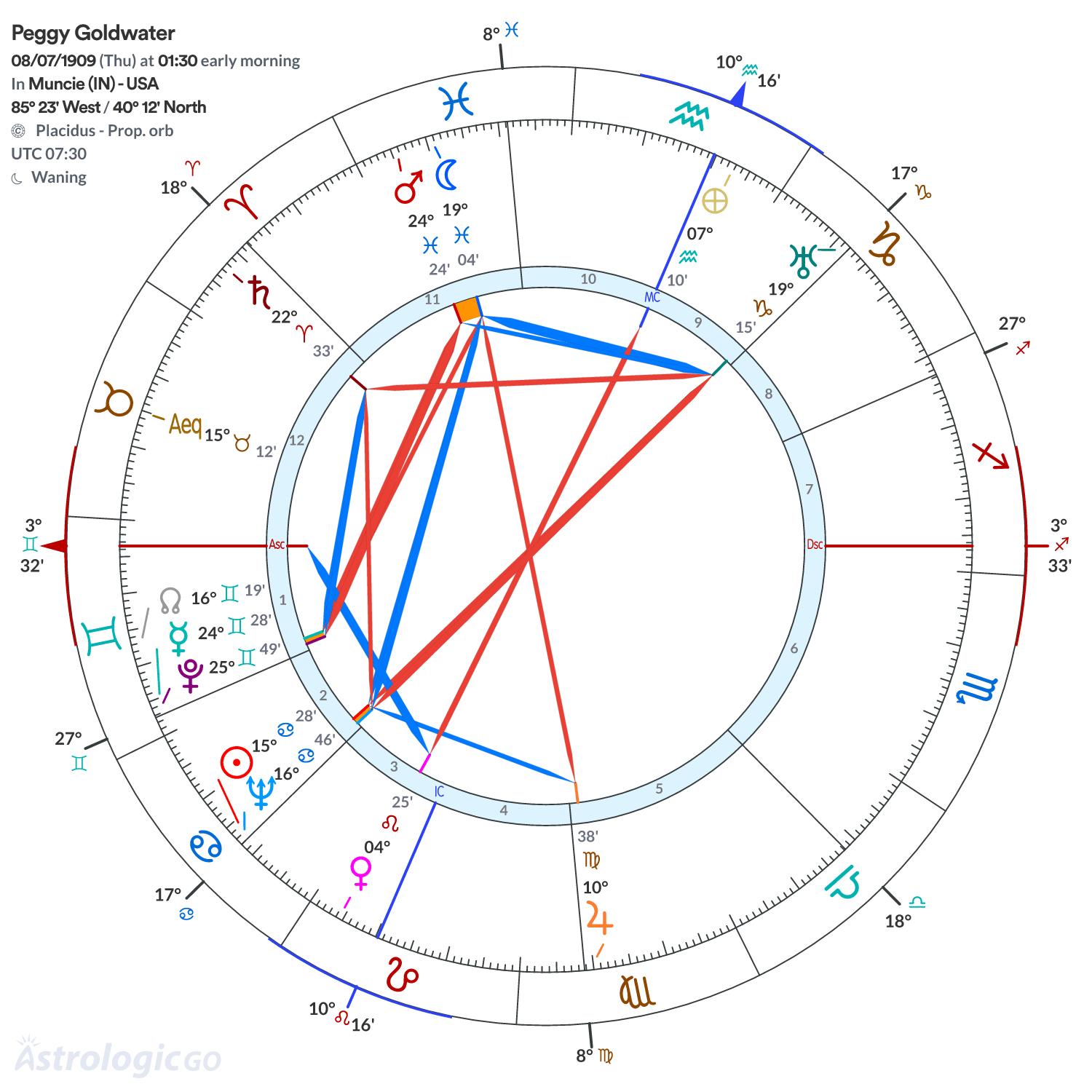 Mandala - Peggy Goldwater