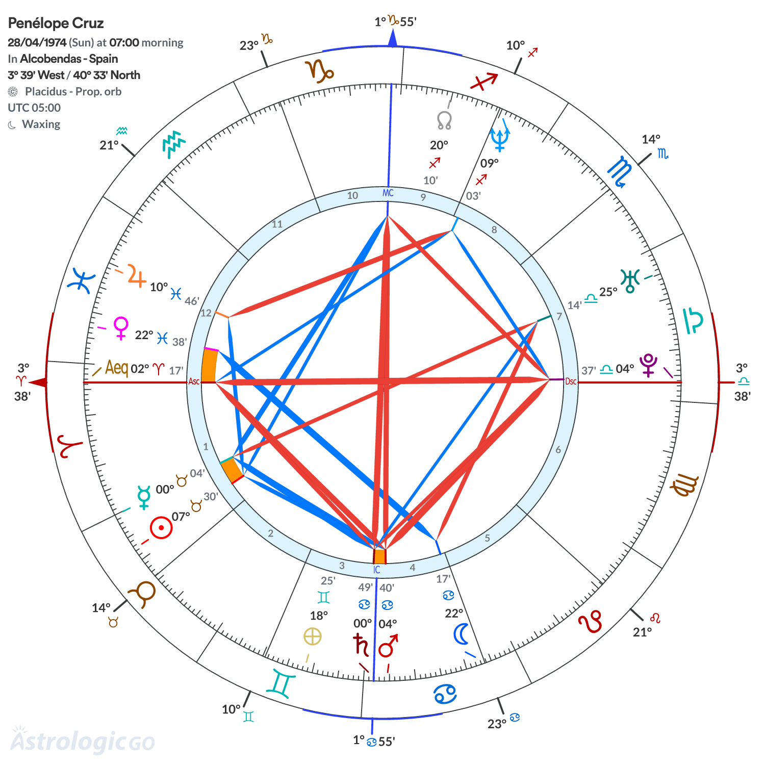 Mandala - Penélope Cruz