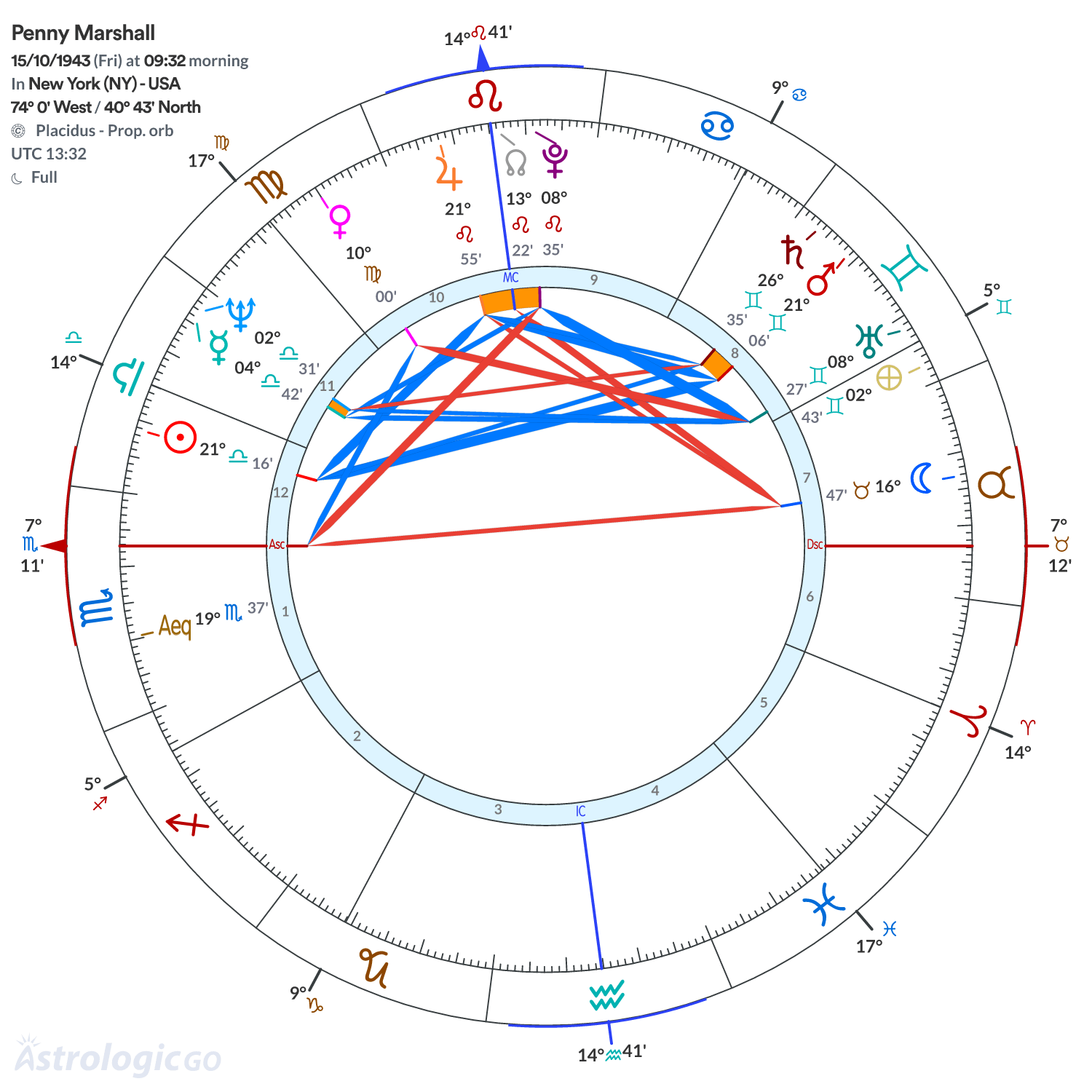 Mandala - Penny Marshall