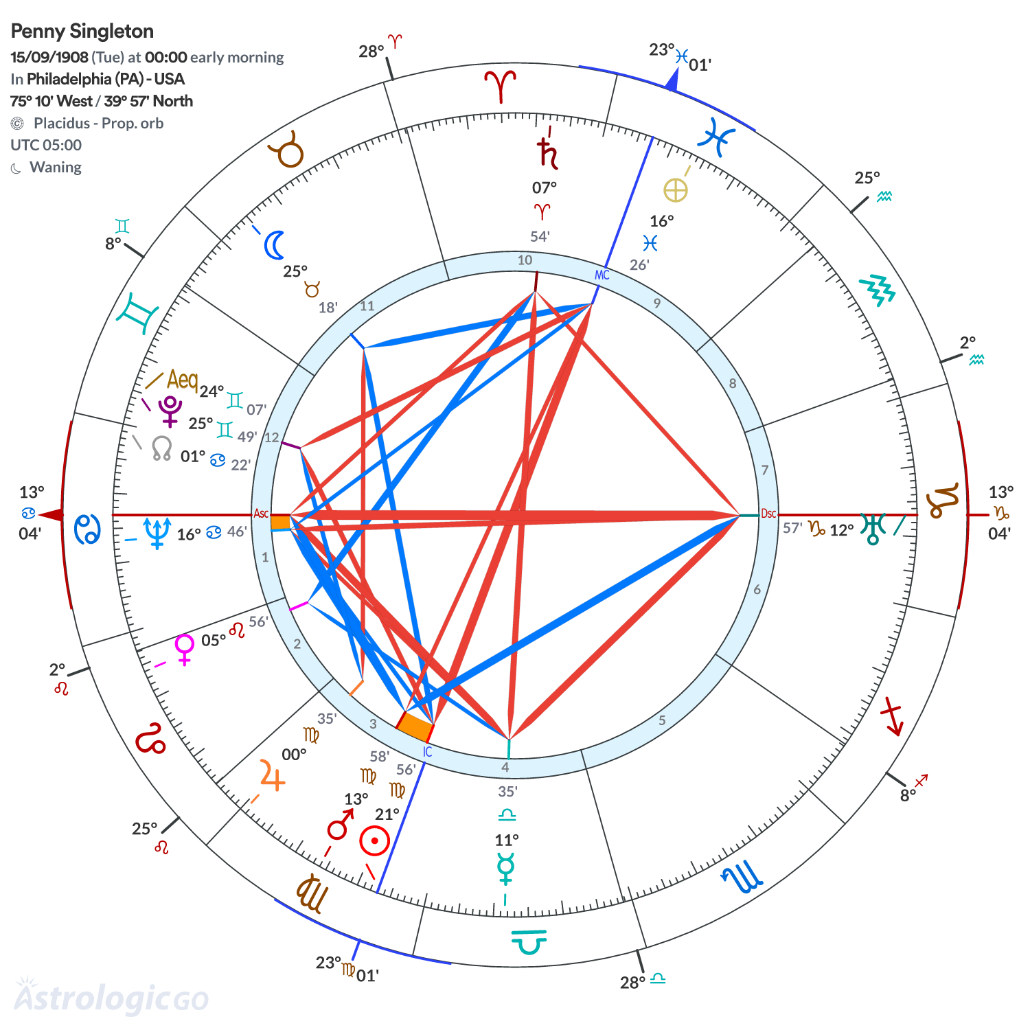 Mandala - Penny Singleton