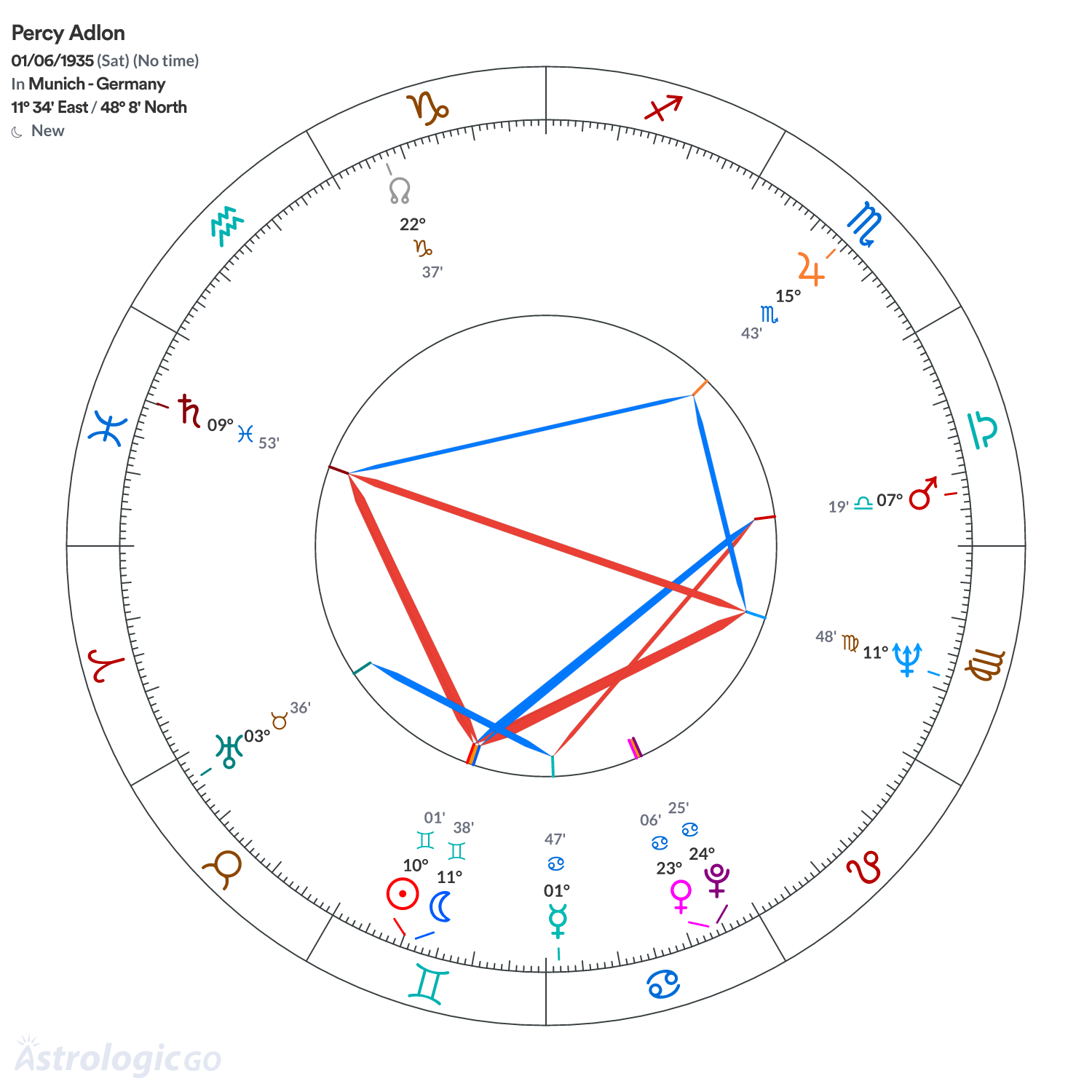 Mandala - Percy Adlon