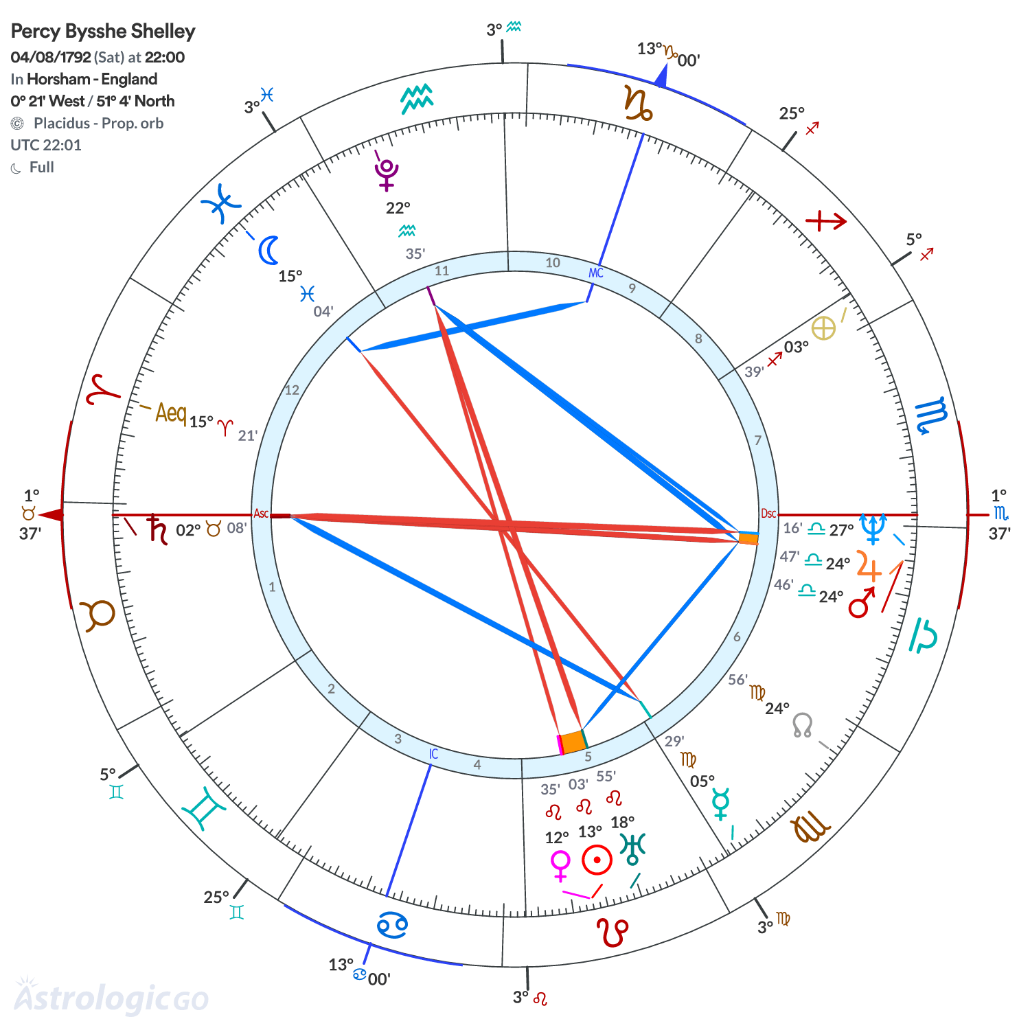 Mandala - Percy Bysshe Shelley