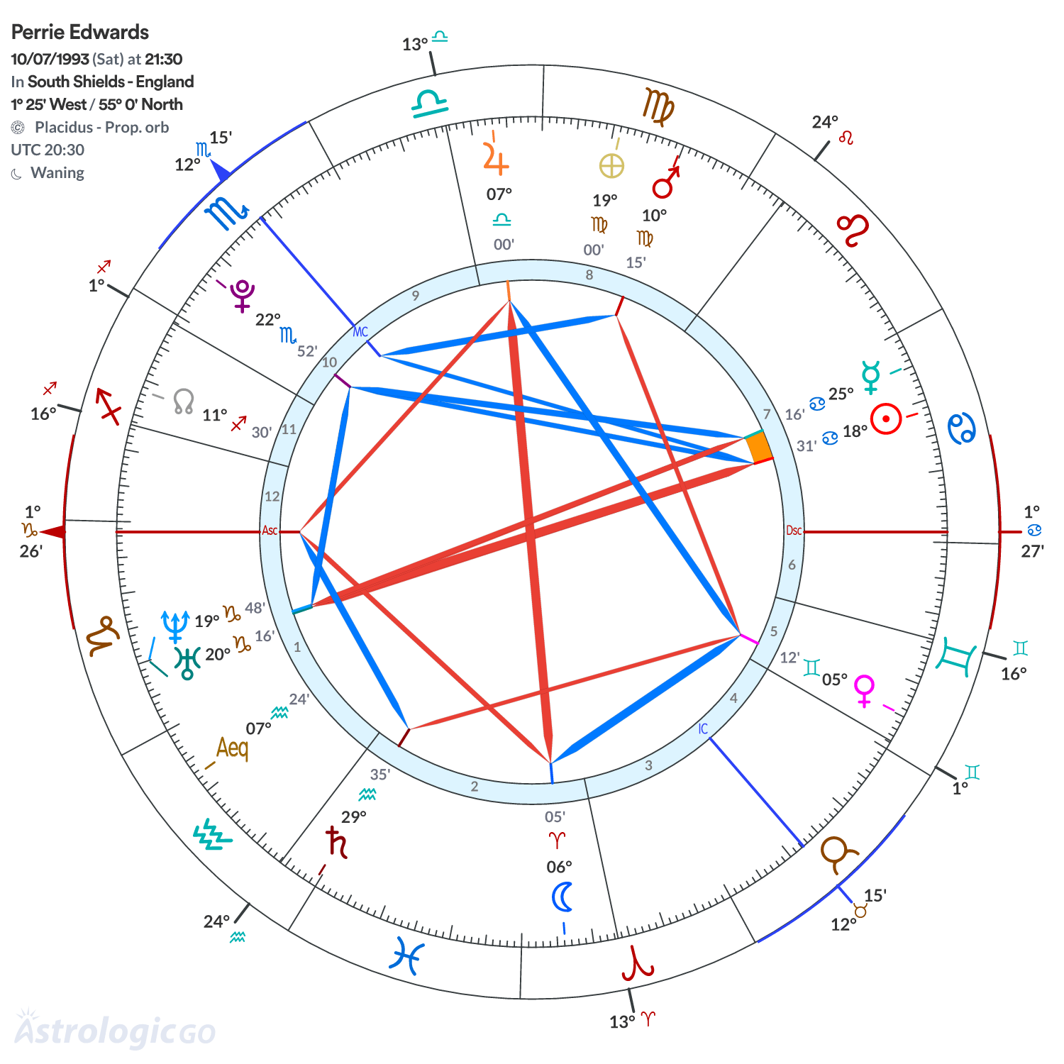 Mandala - Perrie Edwards