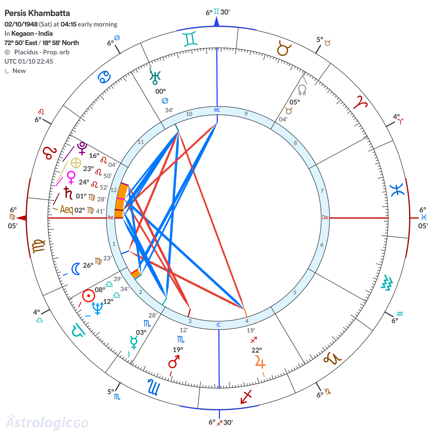 Mandala - Persis Khambatta